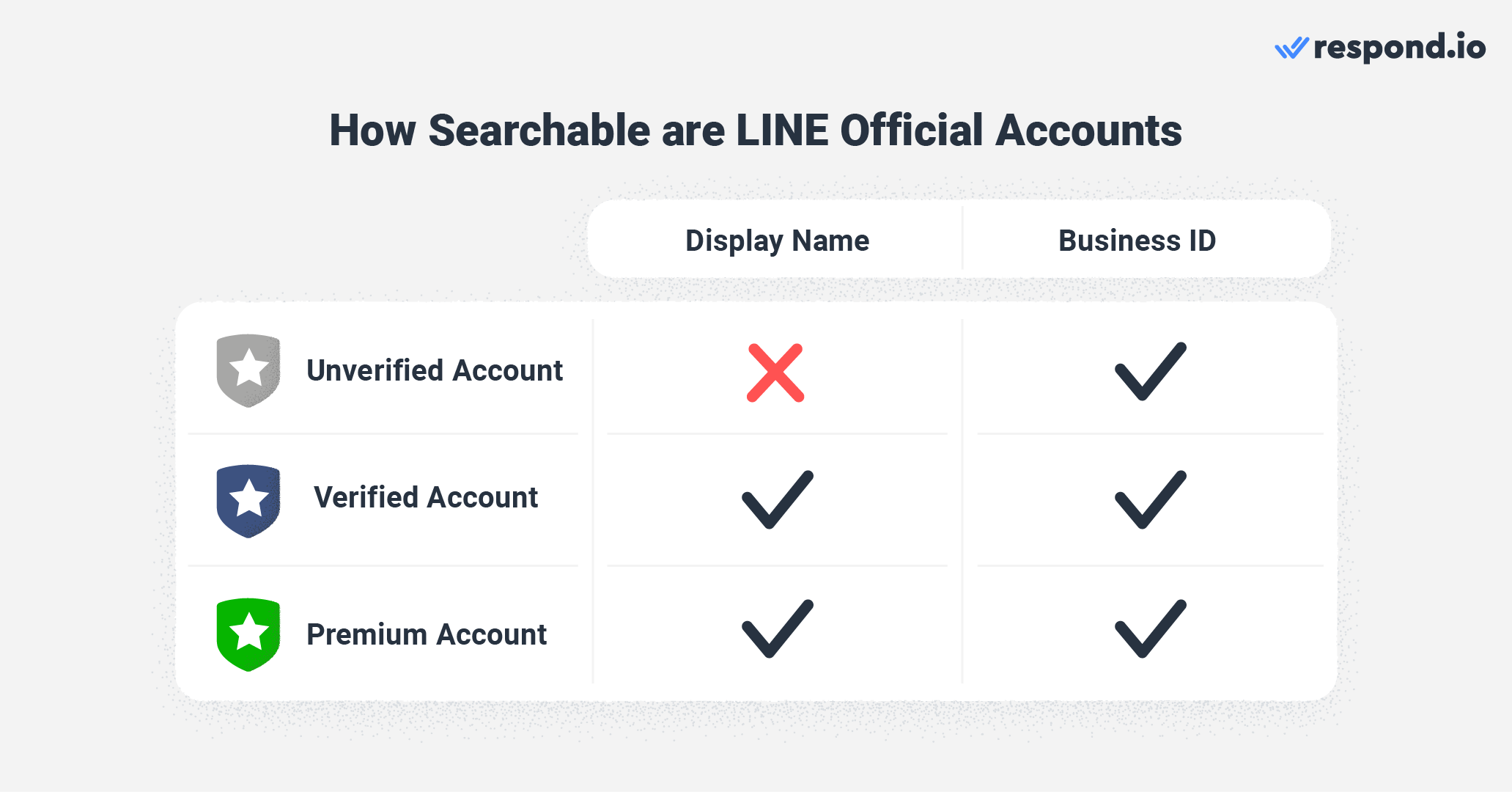 LINE for Business: How searchable are accounts