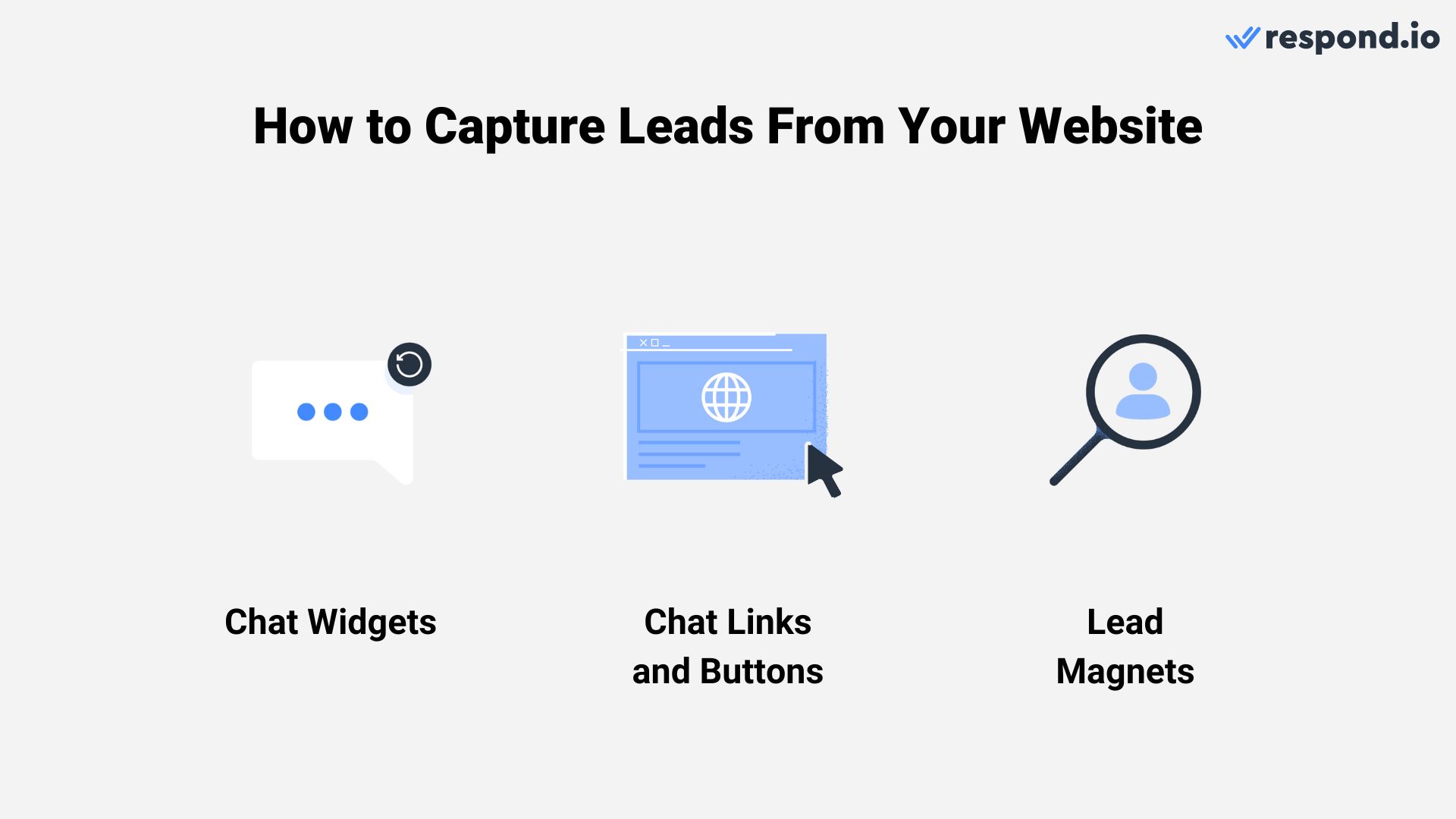 Capabilities for capturing leads on your website