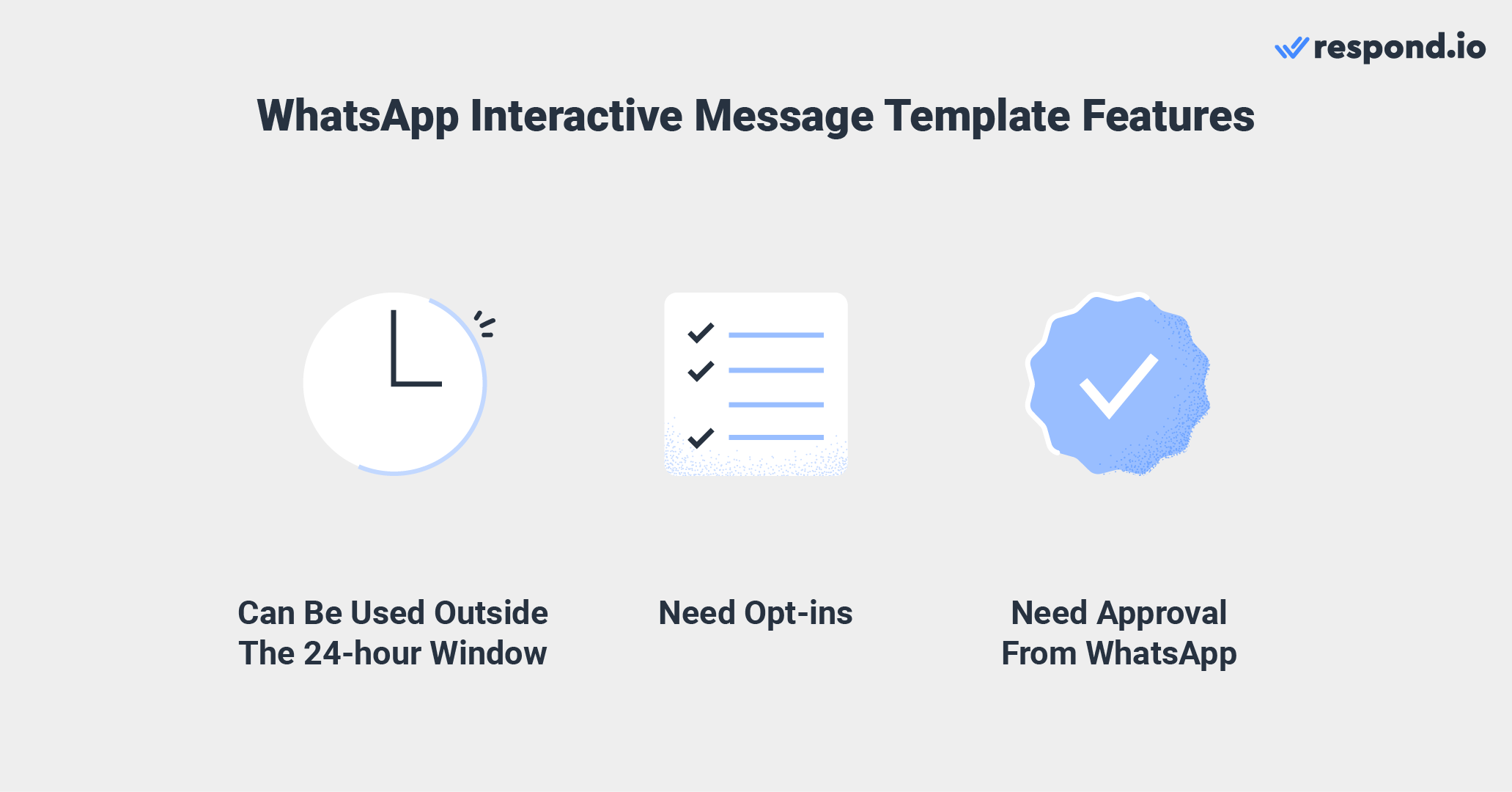 WhatsApp interactive message template features