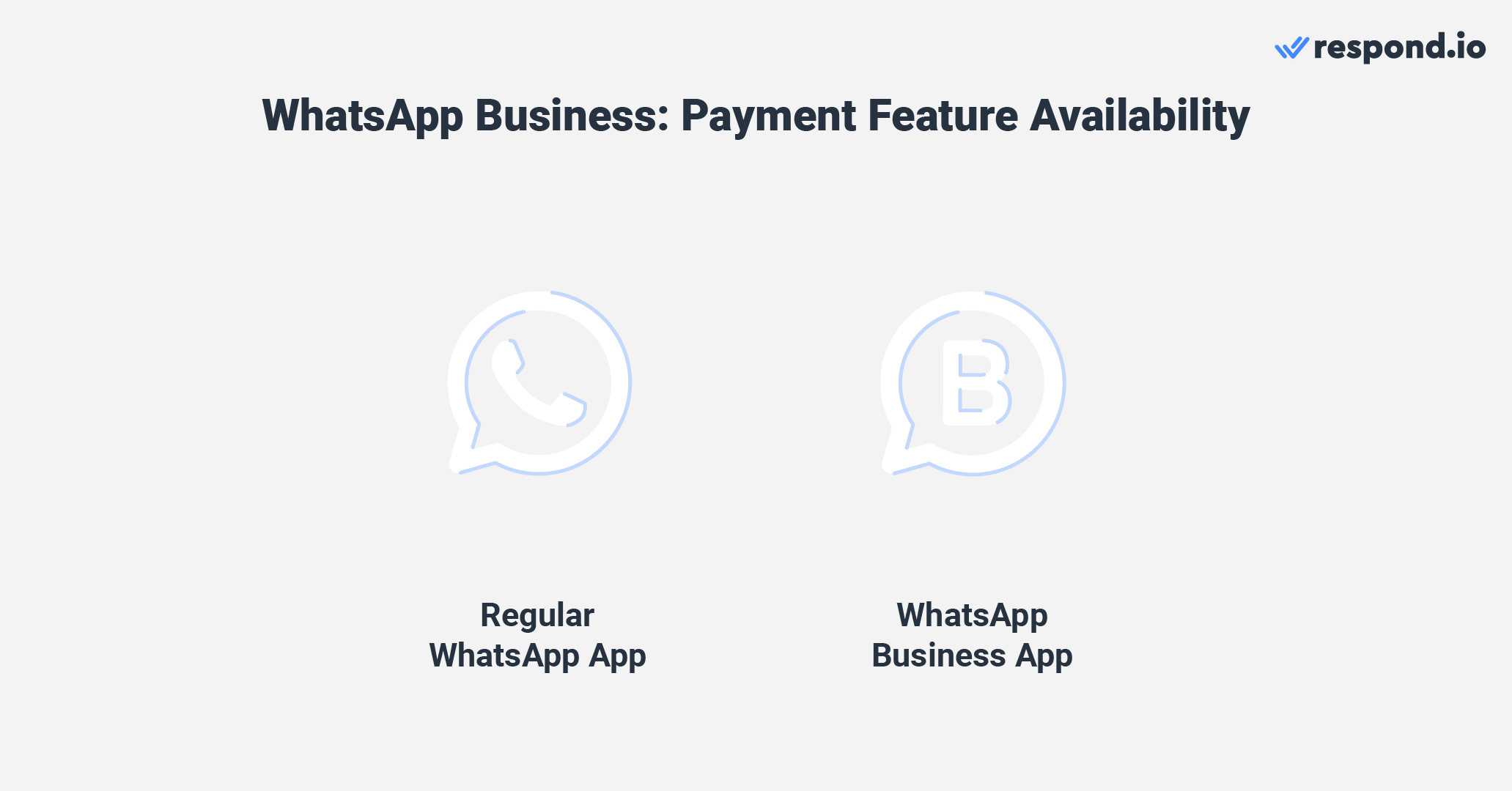 WhatsApp Pay is one of whatsapp business account features that enables consumers to pay in-app. I