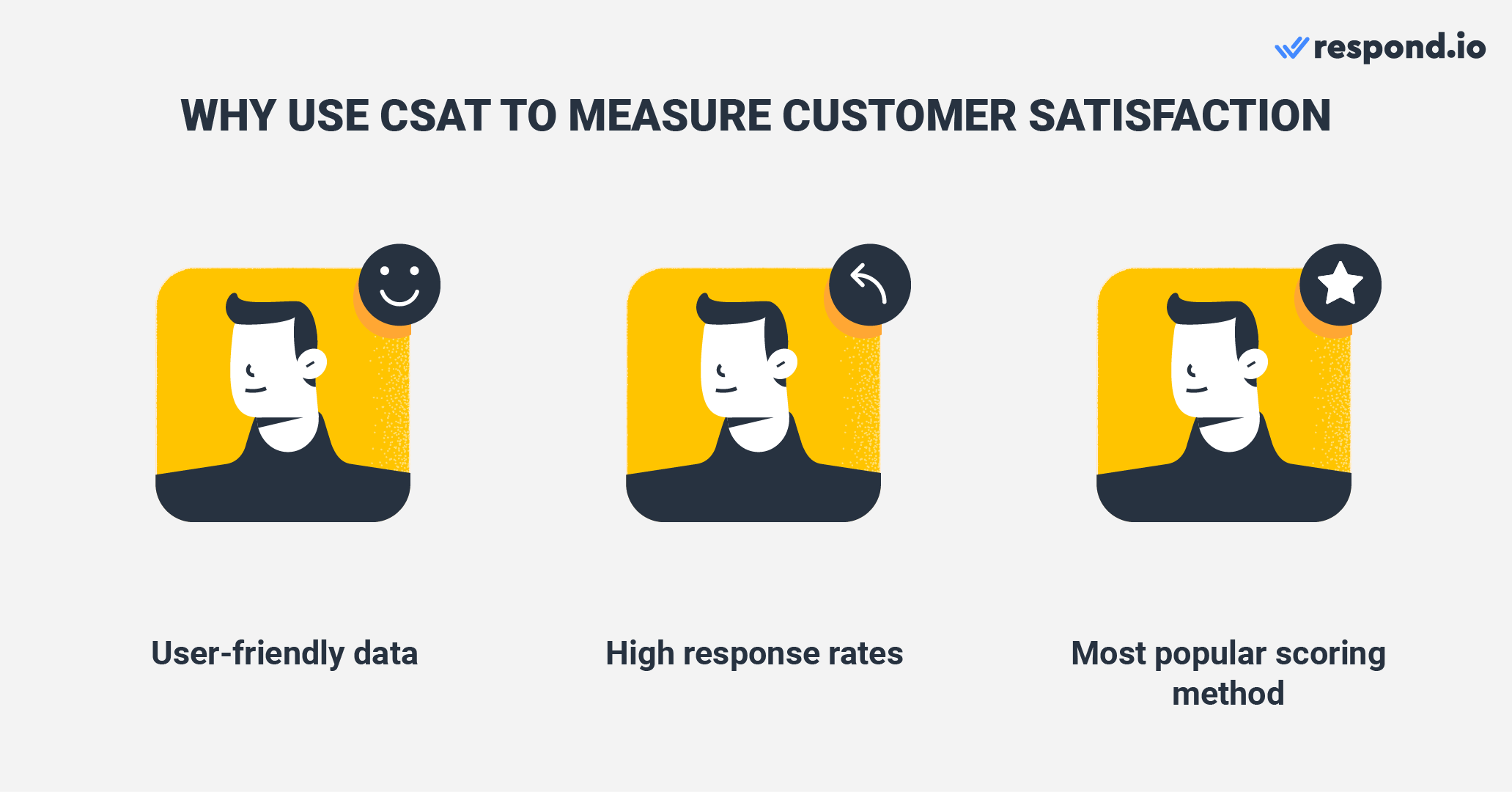 Three reasons why CSAT is the most popular customer satisfaction rating method