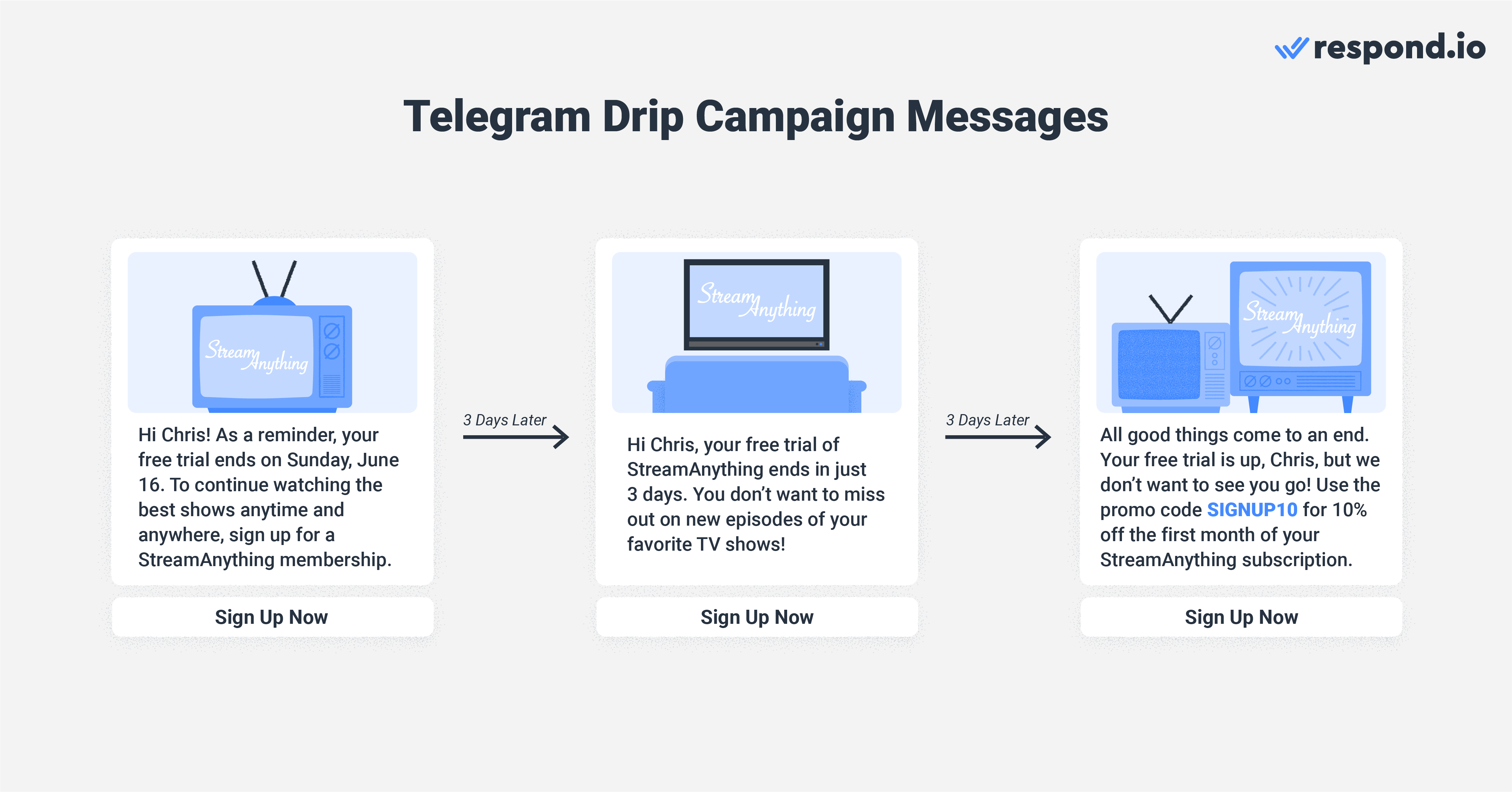 Telegram drip campaign messages can encourage ongoing engagement with a potential buyer