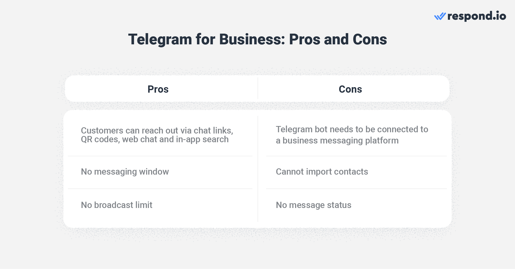 WhatsApp alternative for business: Advantages and disadvantages of using Telegram for business