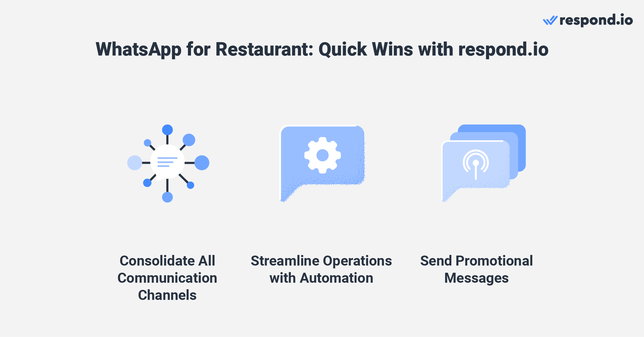 How restaurants can use respond.io to elevate their business