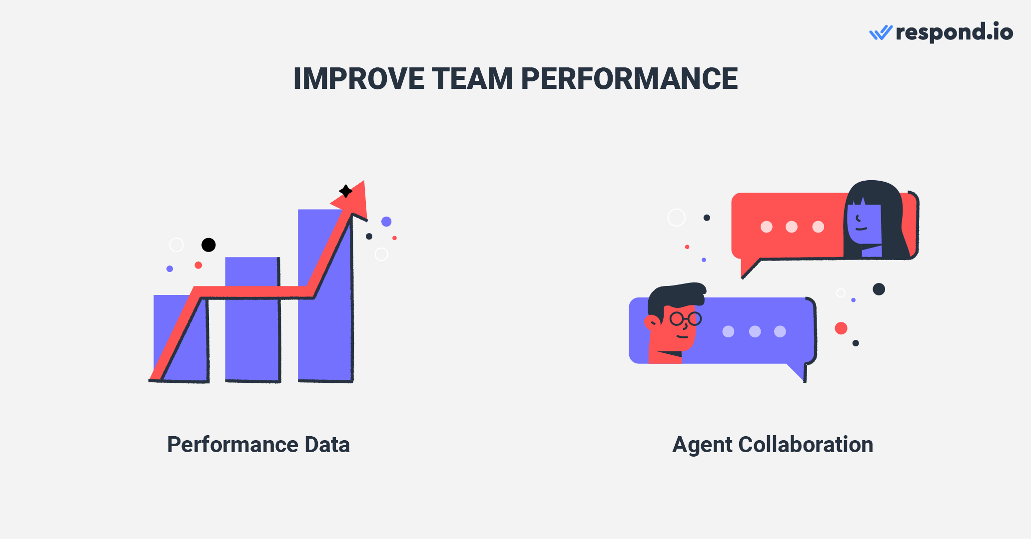 This is an image on how to improve team performance with respond.io. The Reports module gives you valuable insight into Agent's and Team's performance. It allows you to compare Users and Team performance based on Conversations, Contacts, messages, response time & resolution time. Furthermore, respond.io has special tools designed to facilitate collaboration among Agents. For instance, Comments help Agents communicate better and work together to resolve an issue. Check out the blog to learn how to use instagram multiple users one account with respond.io