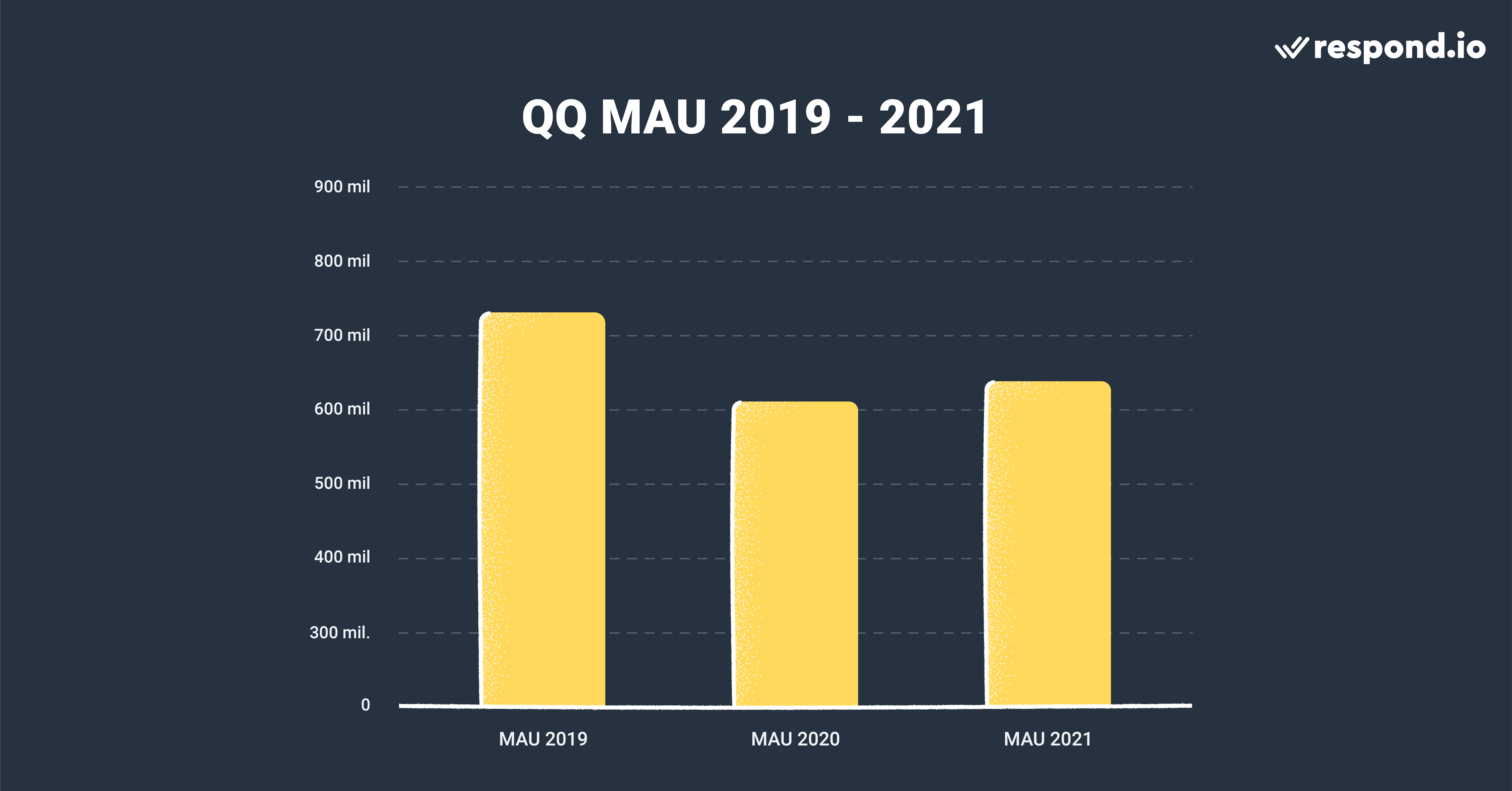 QQ is Still One of the Most Popular Instant Messengers in China