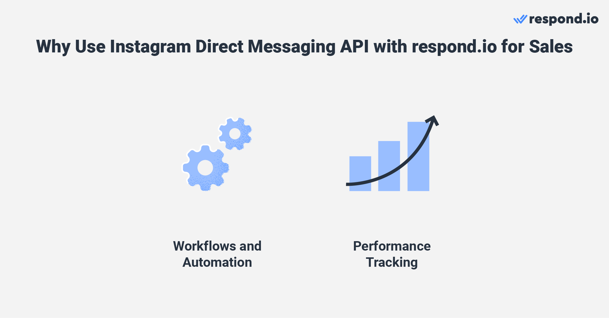 How to sell on Instagram DM: Here’s what you gain from IG chat sales with respond.io