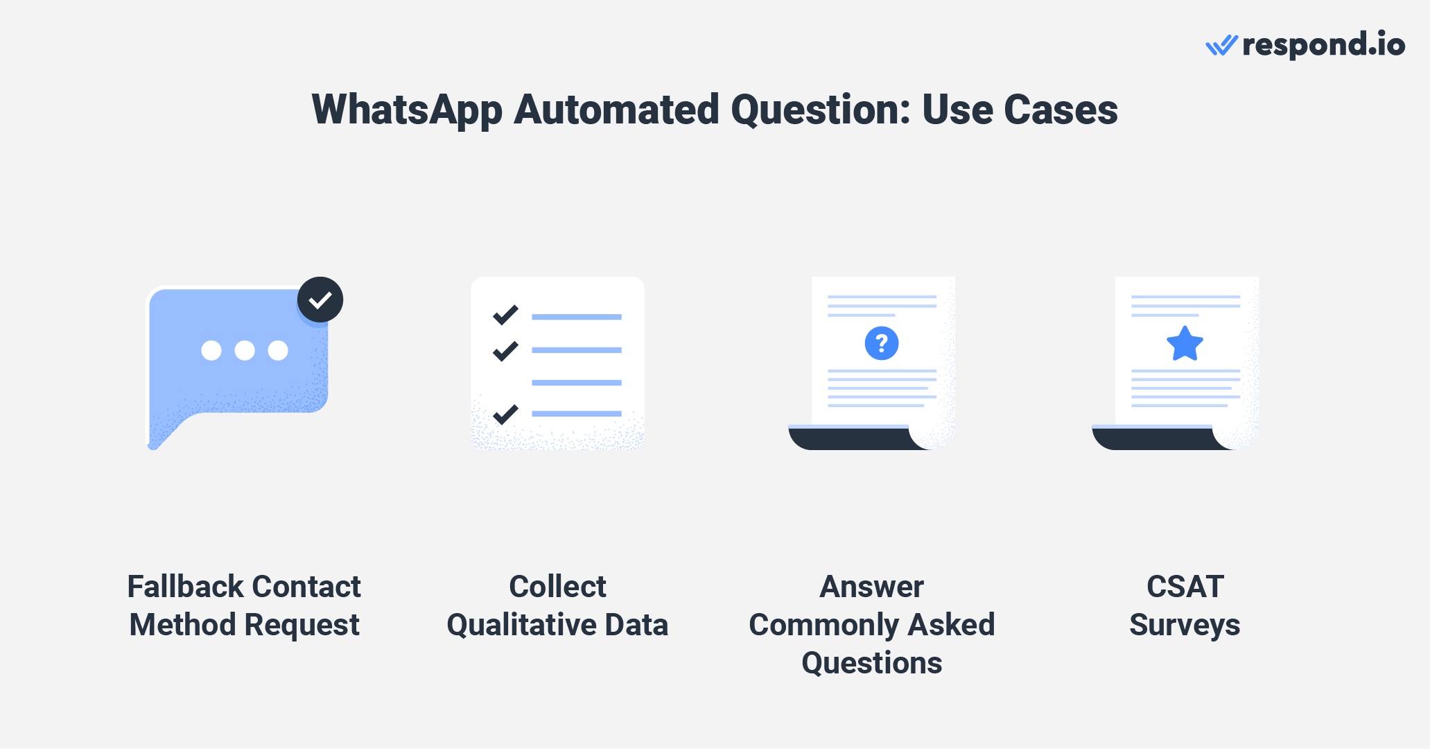 WhatsApp automation software: When to ask an automated question