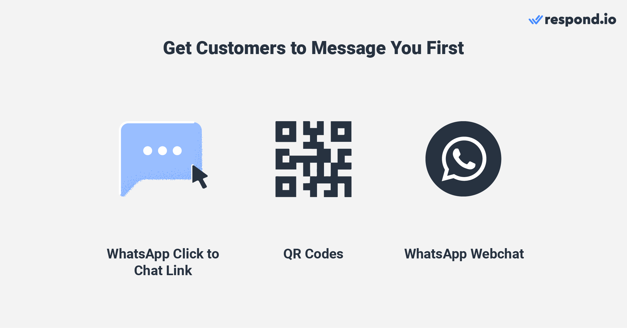 Using WhatsApp for retail: How to funnel inbound conversations