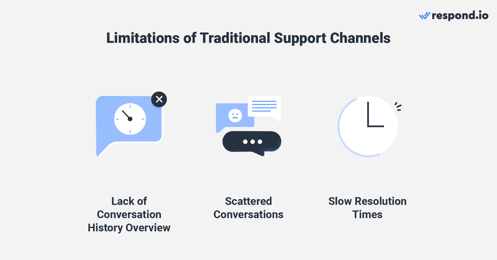 Traditional support channels vs customer service on Instagram