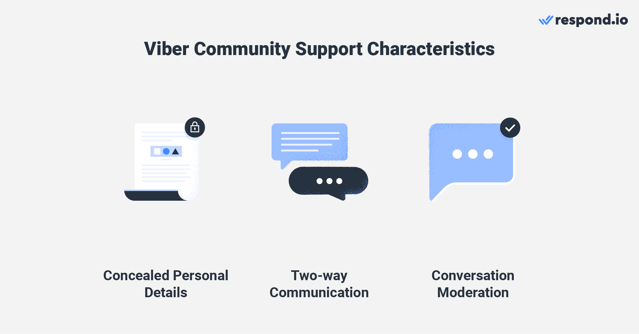 Viber Community support characteristics