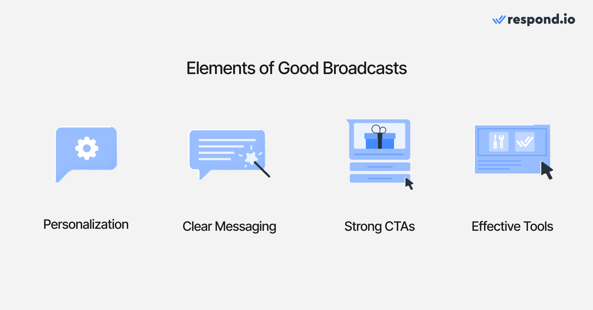 An image showing that good WhatsApp broadcasts usually contain these following elements