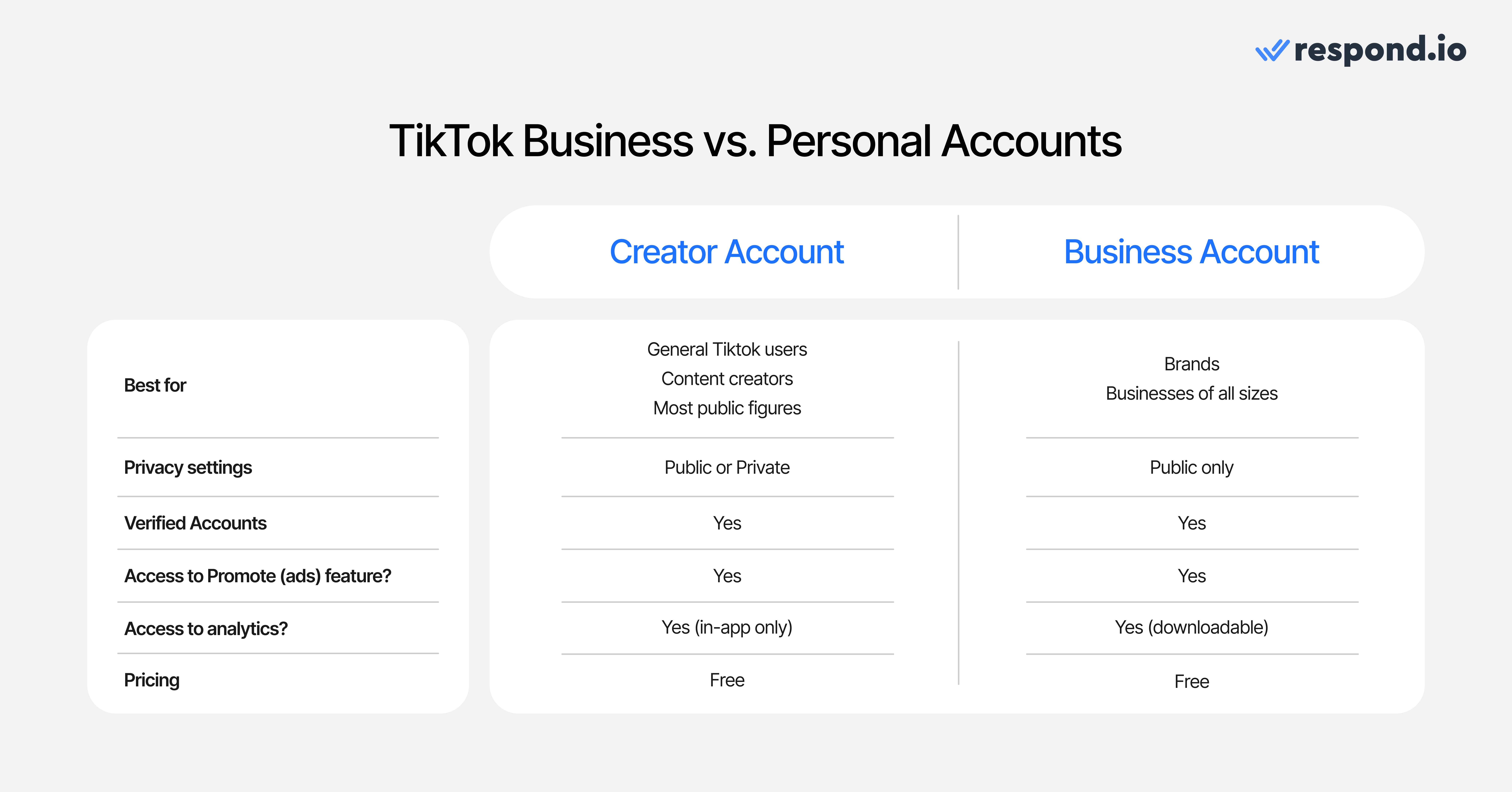 TikTok for business vs personal accounts