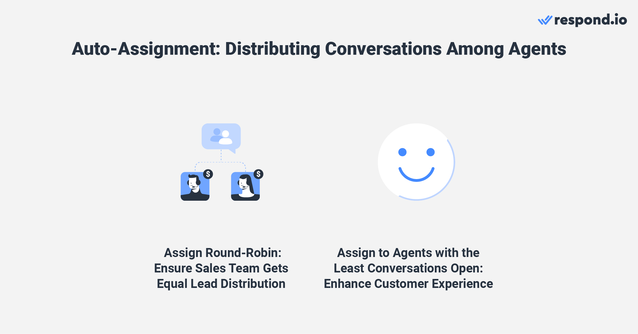 An image showing the auto-assignment feature of conversations among agents