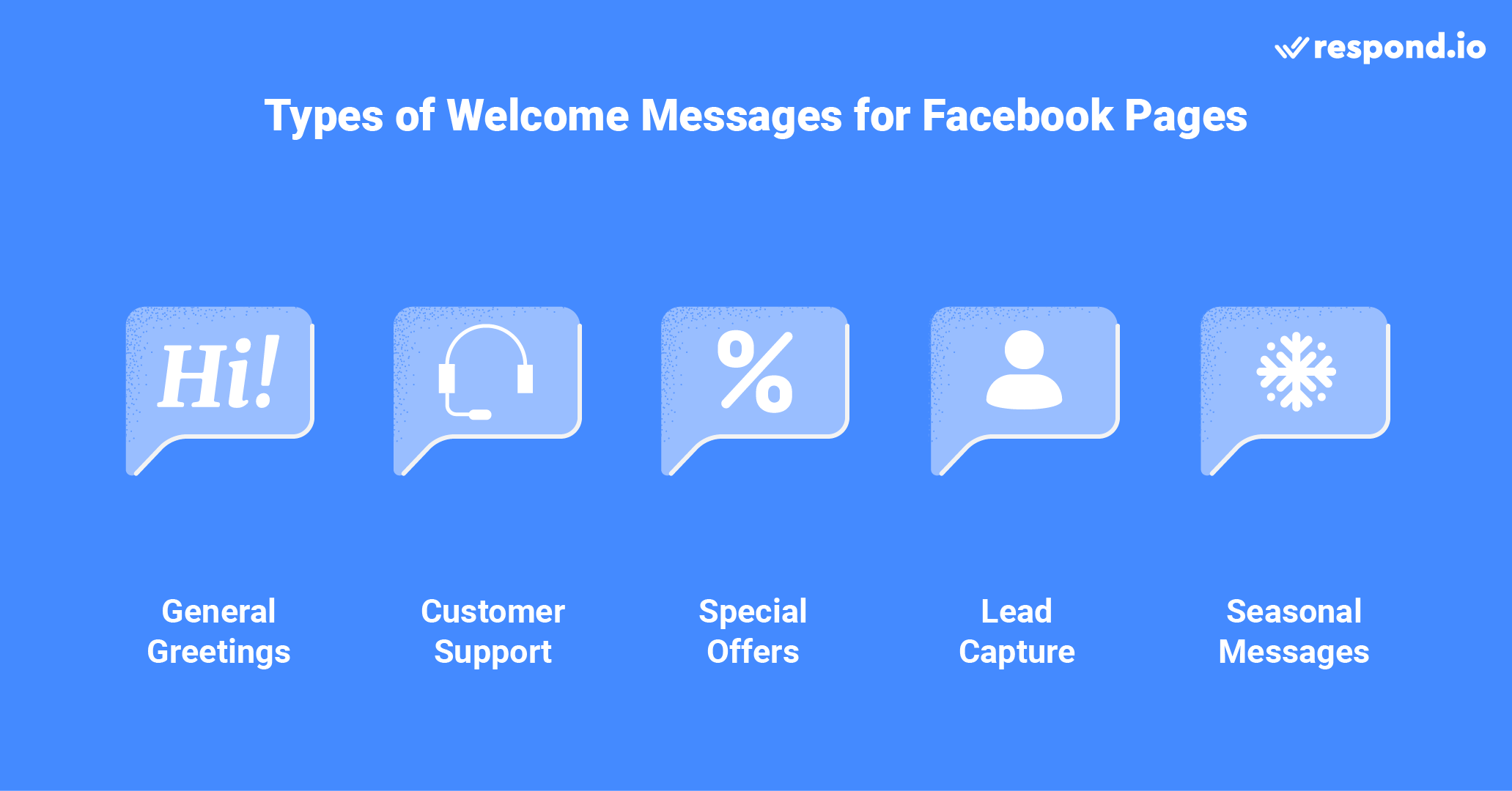 Facebook messenger greeting example