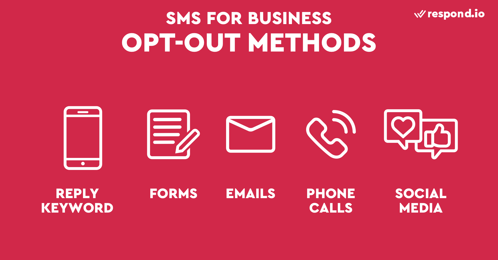 SMS Opt-out methods 