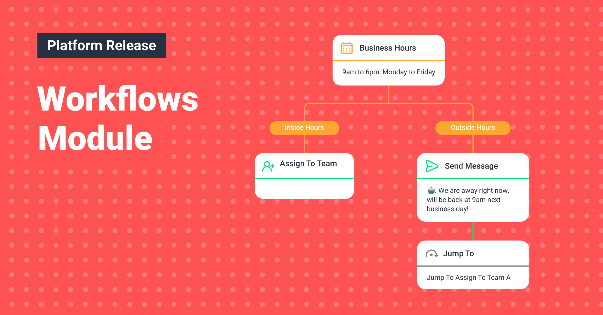 November 2021 Release: Workflows Module and Send Message Templates via Messages API