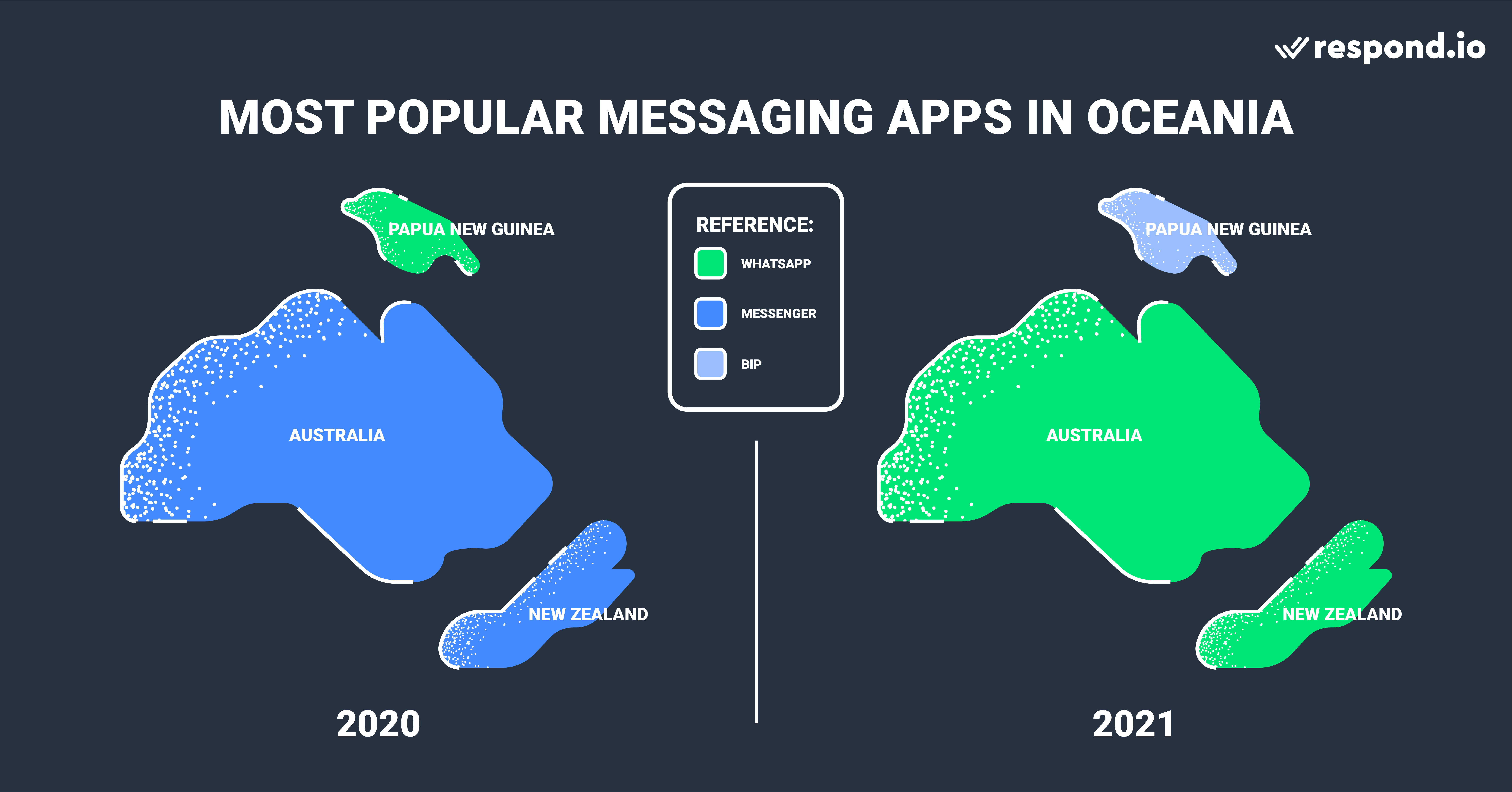 Messenger is No Longer the Favourite Text App in Oceania