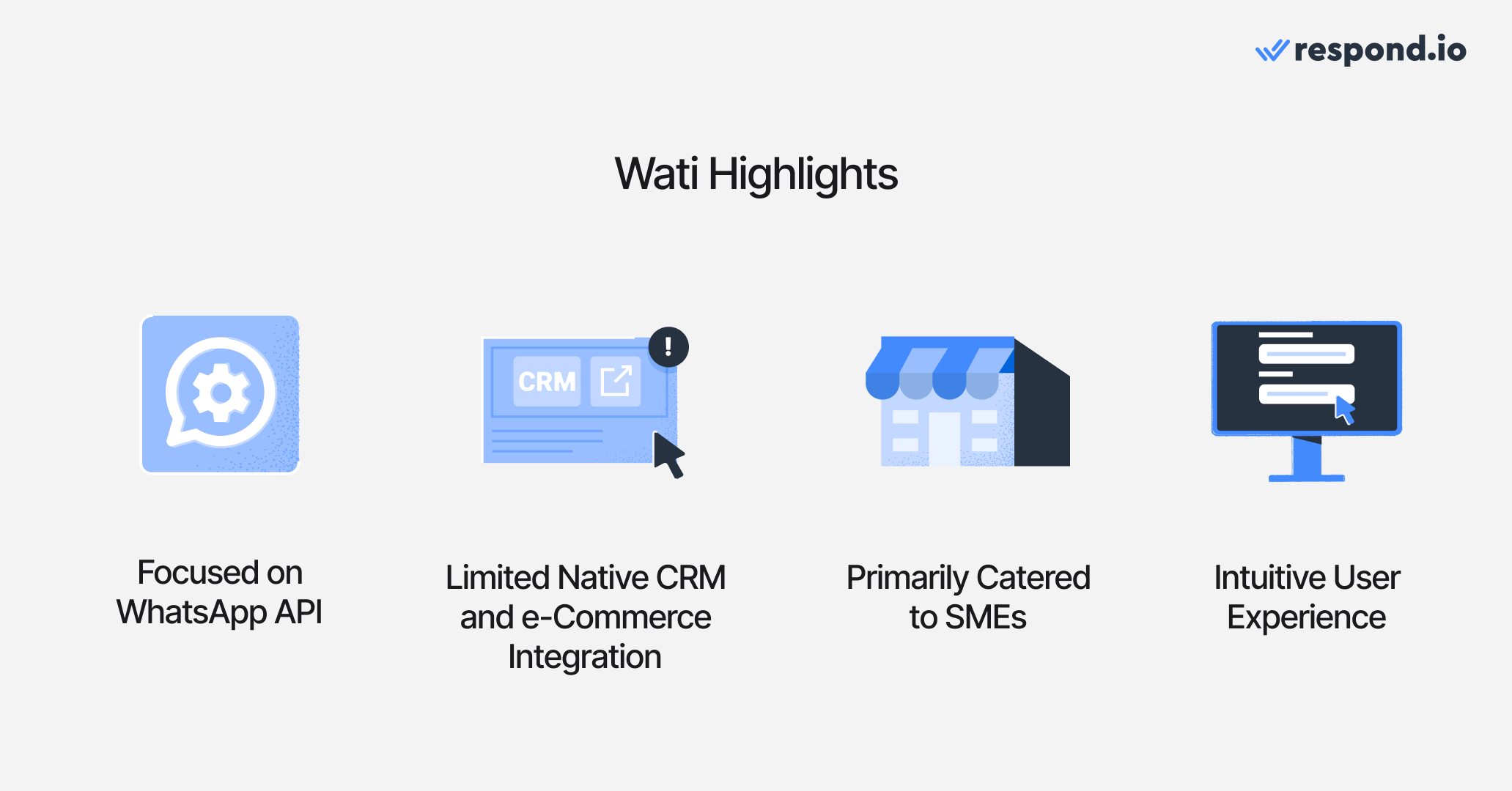 An image of Wati highlights as a Twilio alternative