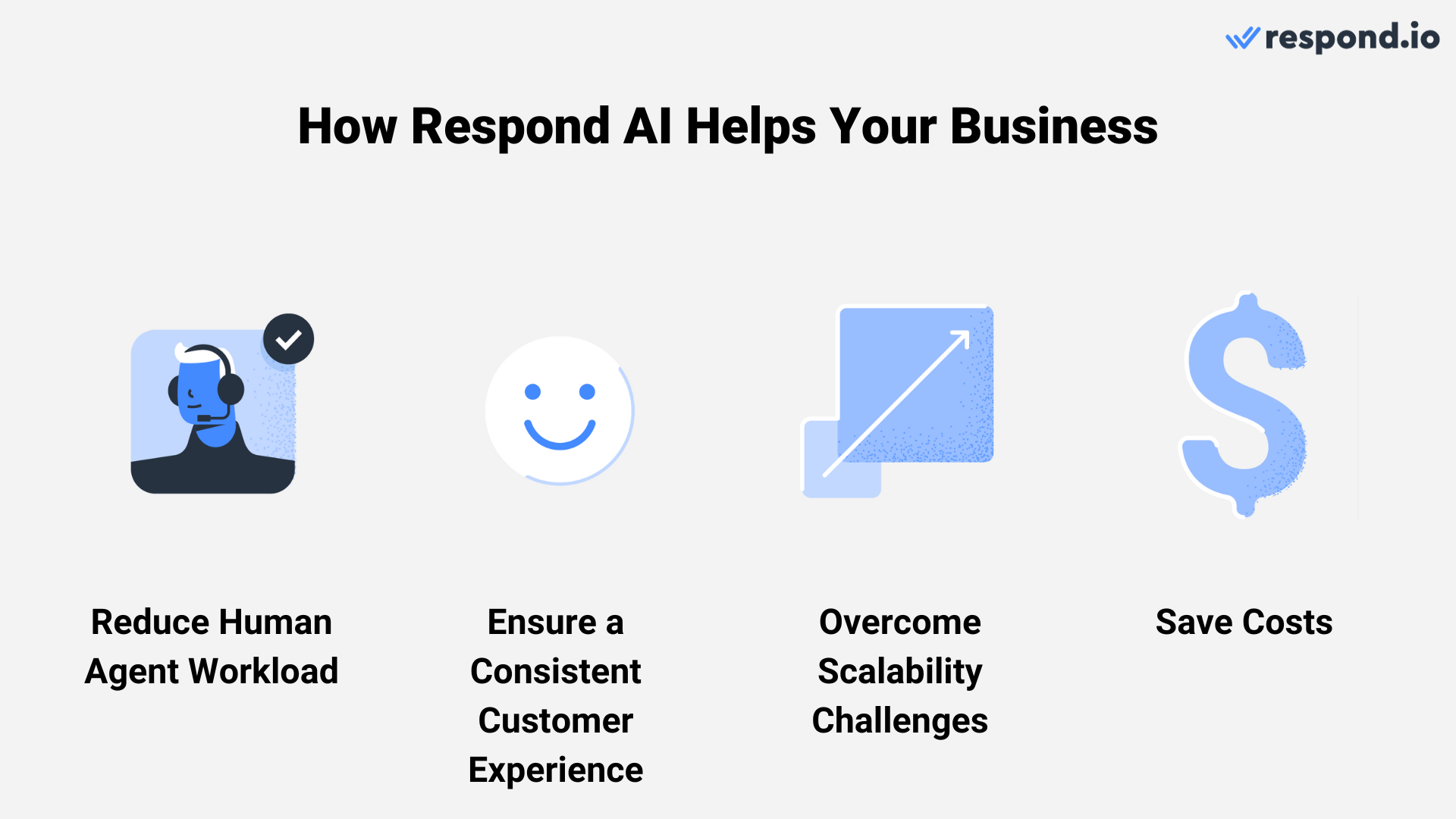 Benefits of using Respond AI