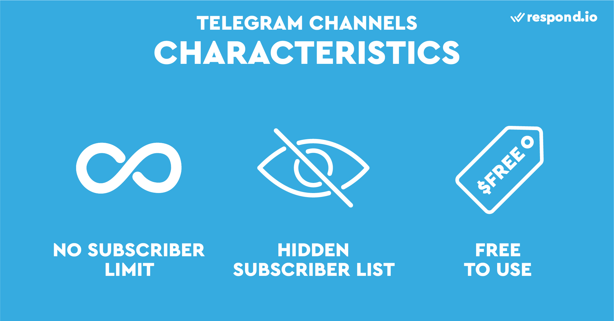 Characteristics of Telegram Channels