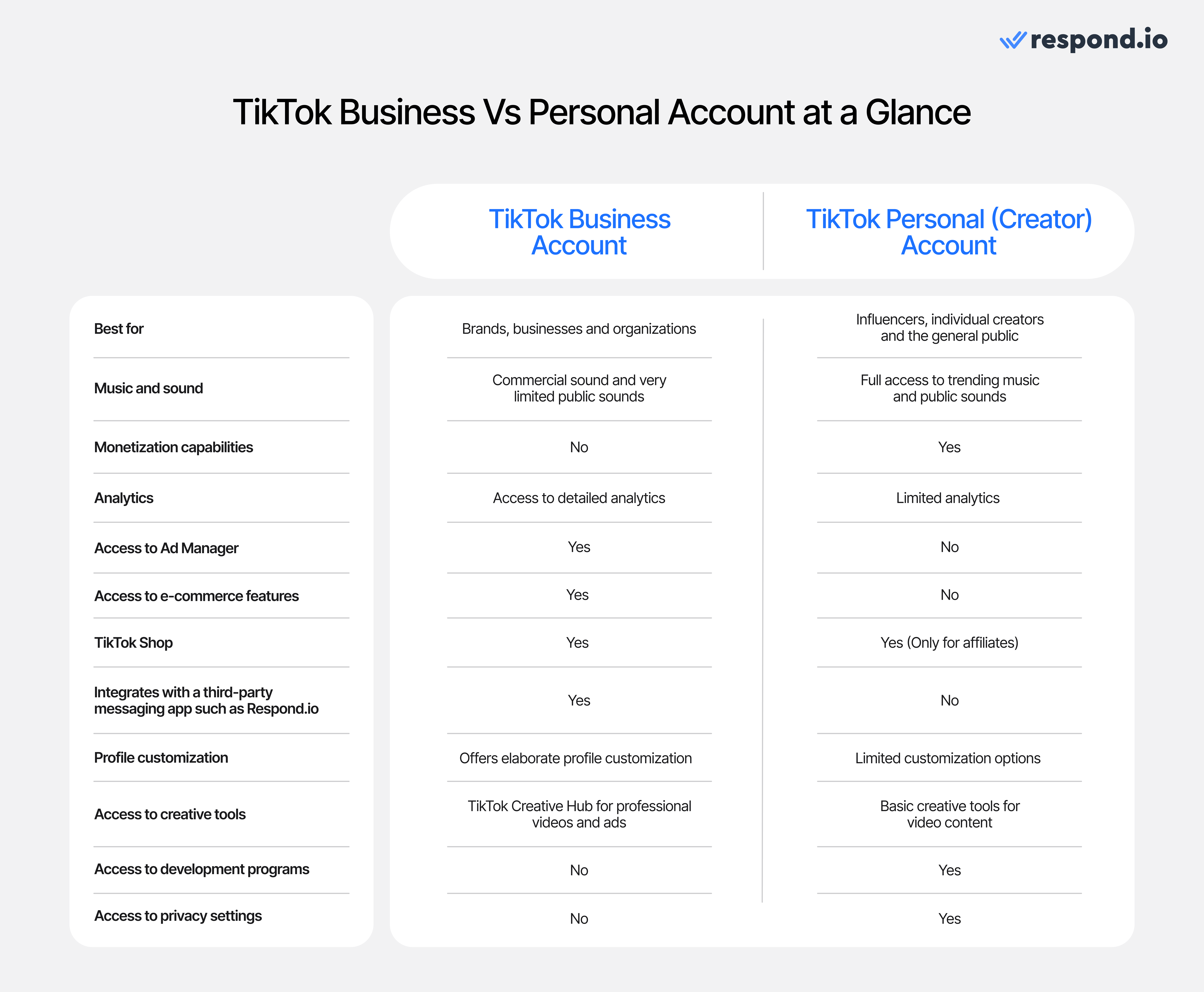 TikTok Business vs Personal Account comparison