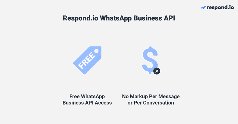 Respond.io is a WhatsApp Business Solution Provider (BSP) and customer conversation management software. Unlike many BSPs, respond.io provides free WhatsApp Cloud API access and does not impose any markup on WhatsApp Charges. Because it comes with a messaging software, you don’t have to get API access and messaging software from separate providers.