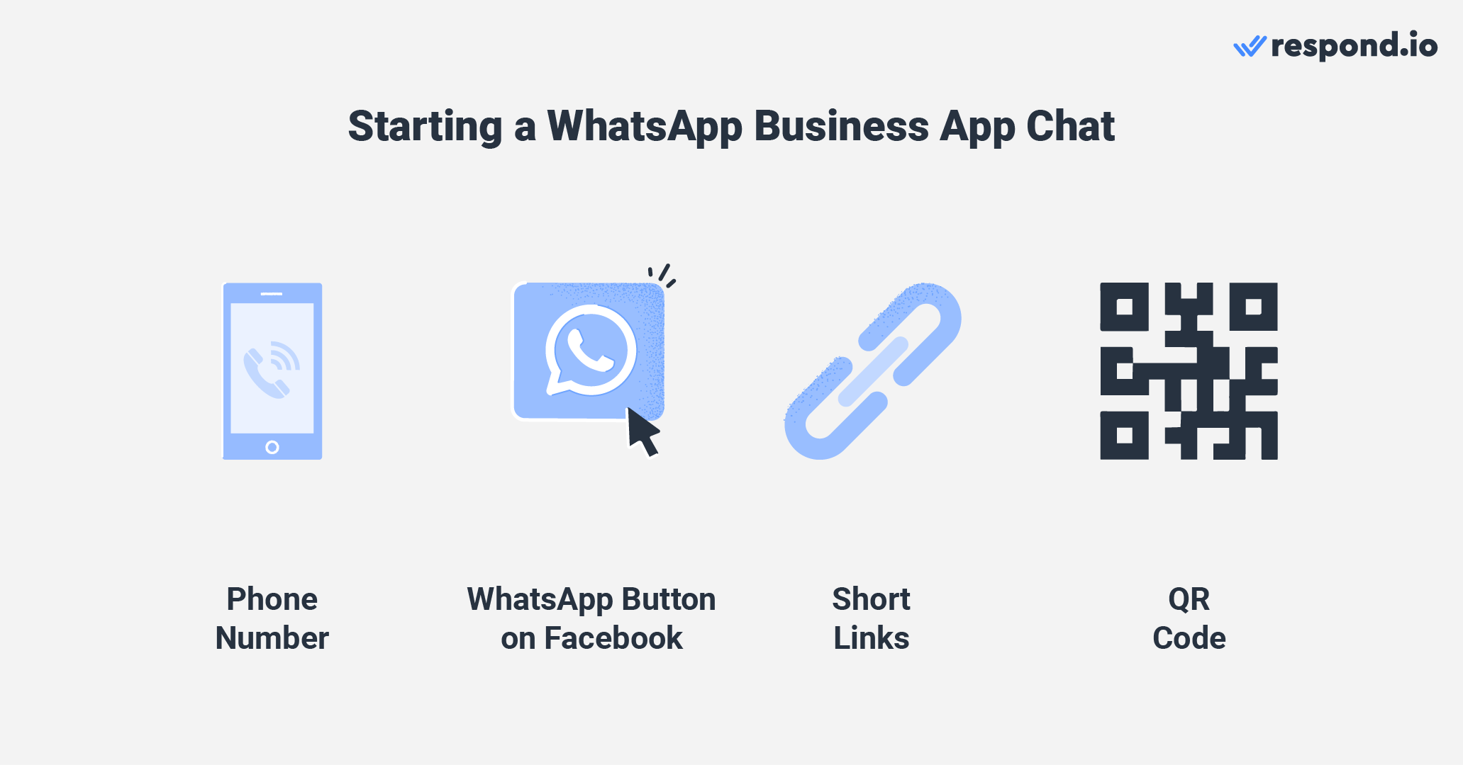 Ways to start a chat with WhatsApp Business App