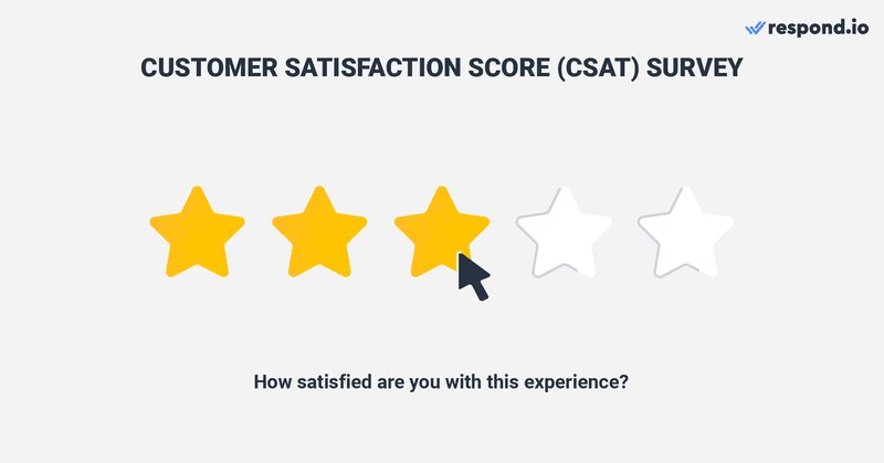 CSAT surveys are used to gauge satisfaction with a specific touchpoint