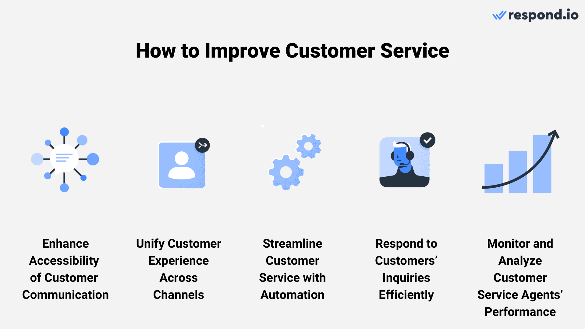 Find ways on how to improve customer service for your business with respond.io, an innovative conversation management software.