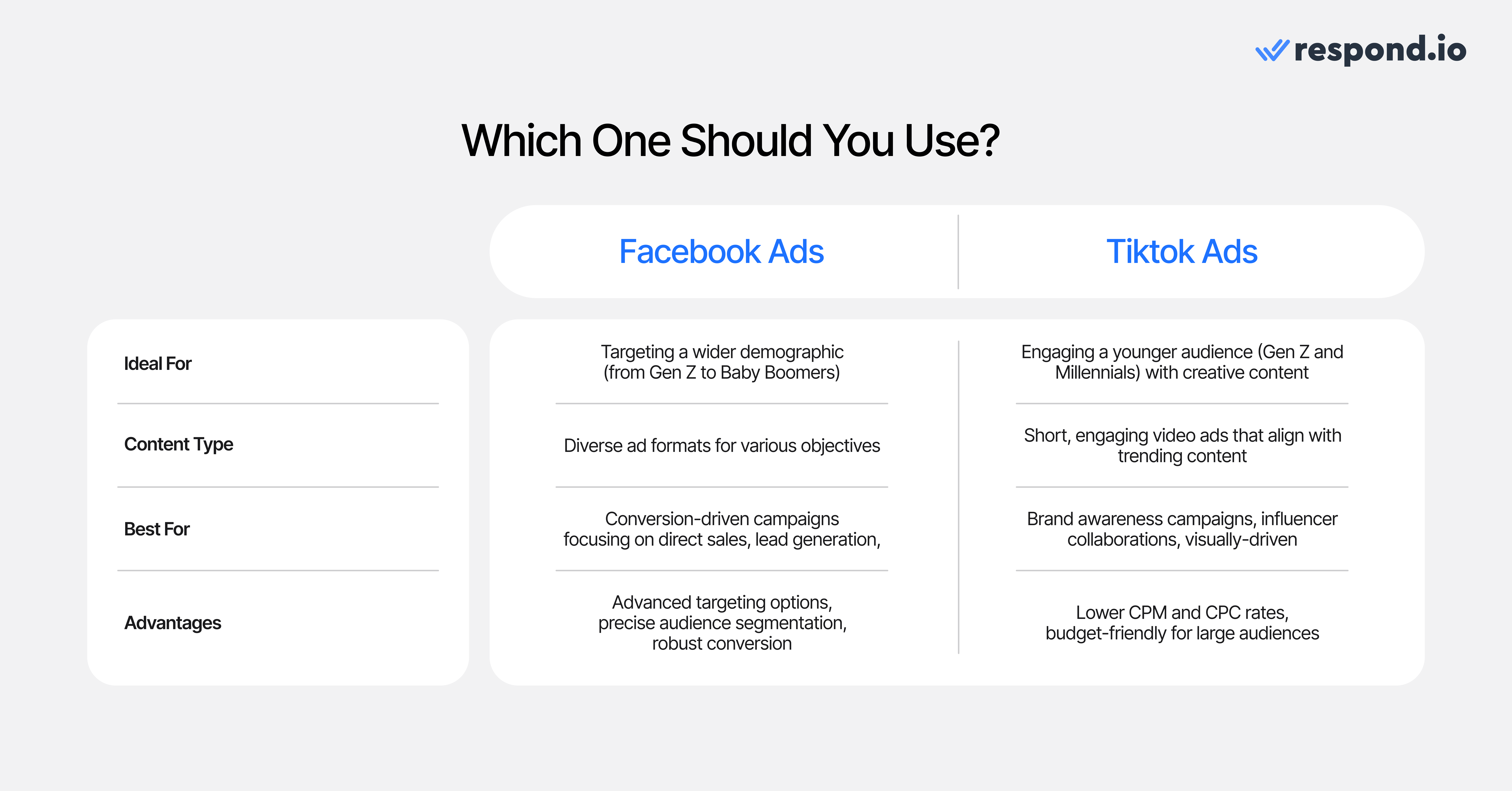 Facebook ads vs TikTok ads: Which one should you use?