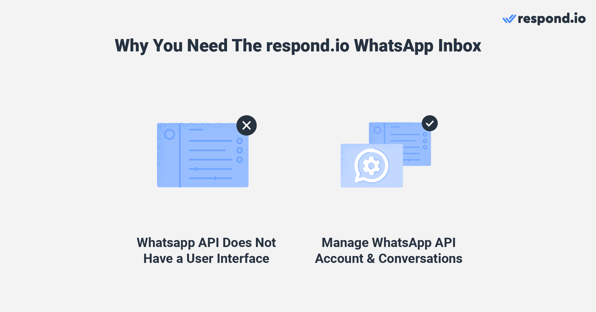  Respond.io WhatsApp inbox for WhatsApp API: Why you need it