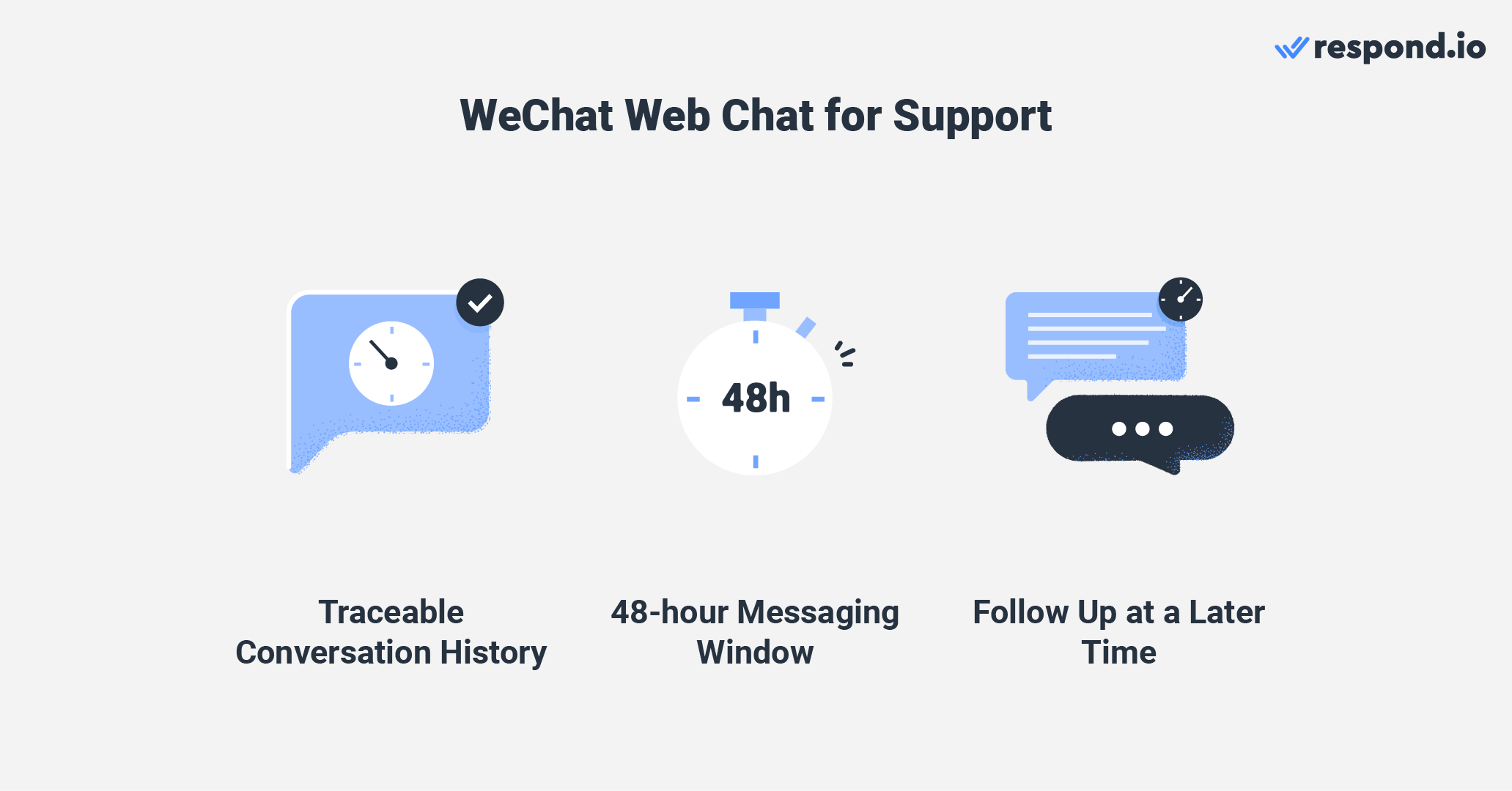 Benefits of integrating WeChat on website for customer service