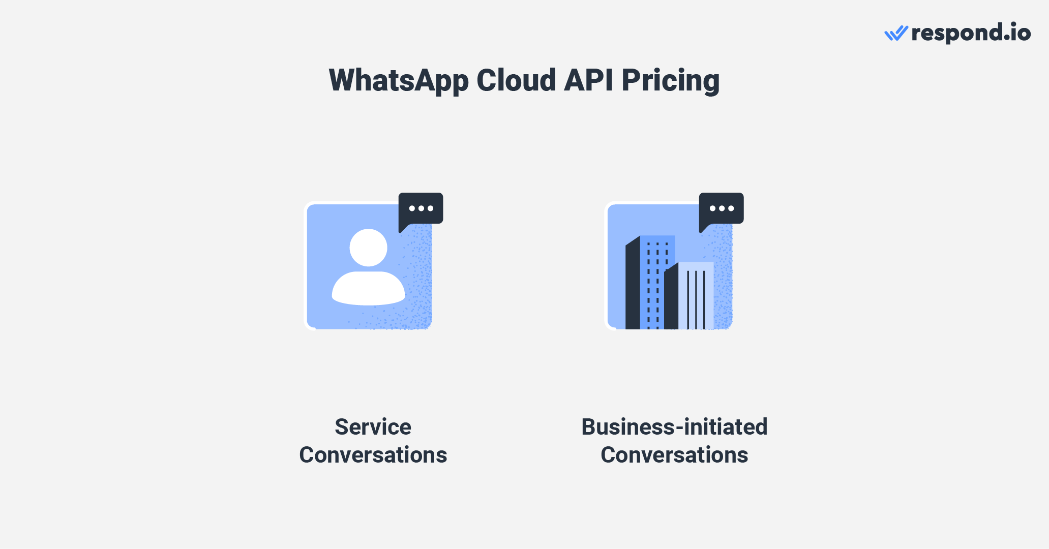 This is an image of whatsapp cloud api price. WhatsApp Cloud API is cheaper compared to WhatsApp on-premise API. 