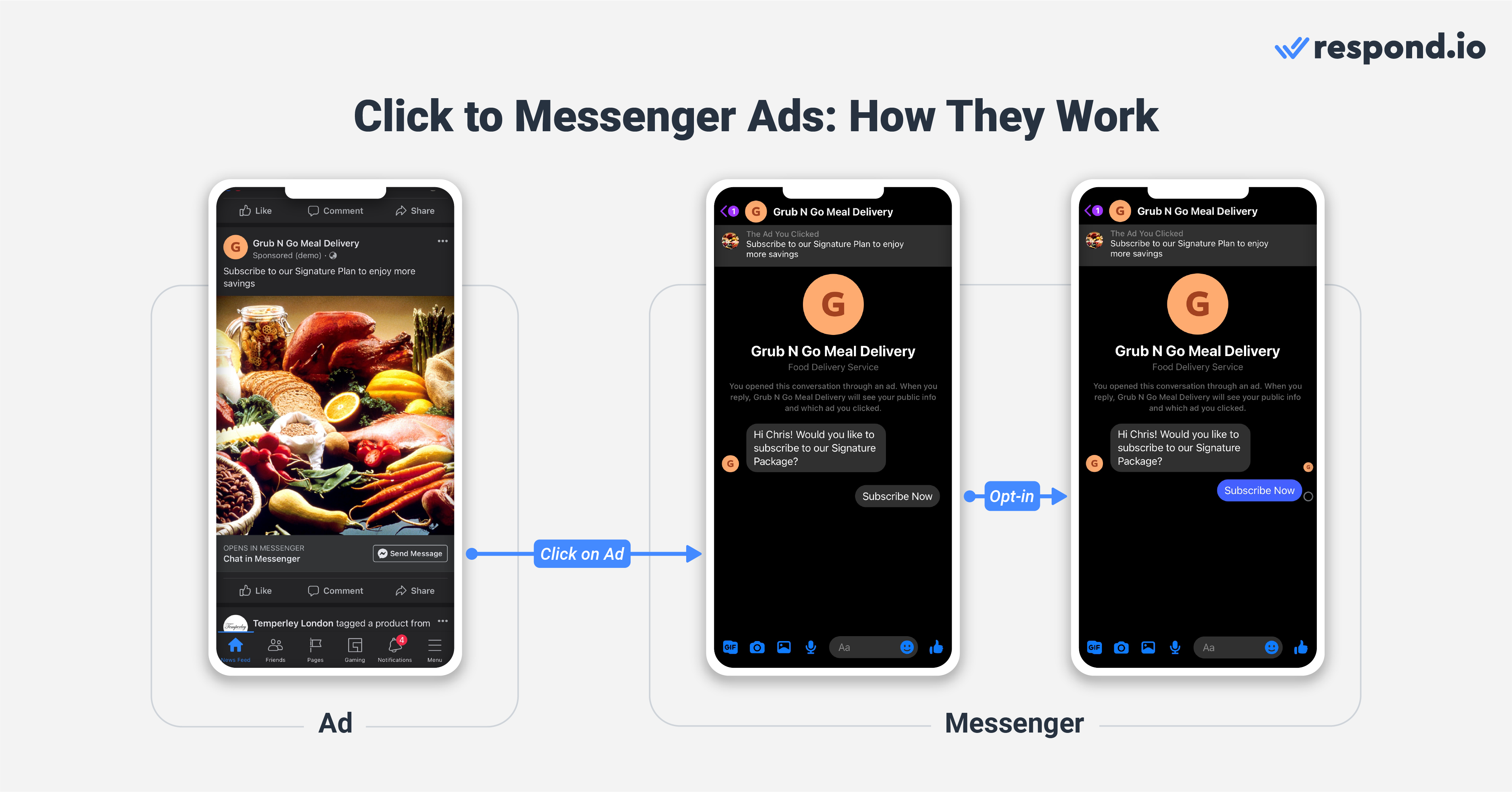 Ads in Facebook Messenger