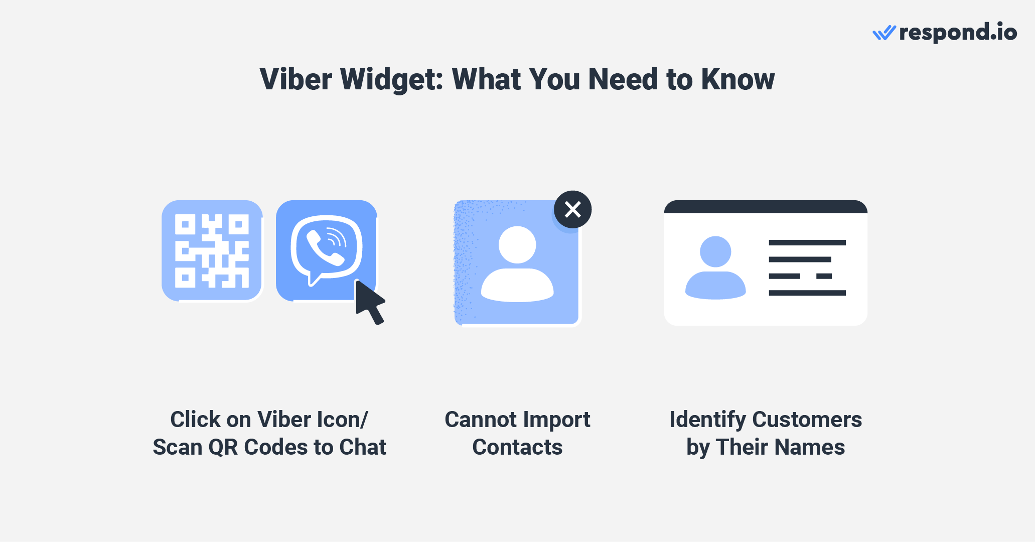 Things to know before adding Viber chat web to your website