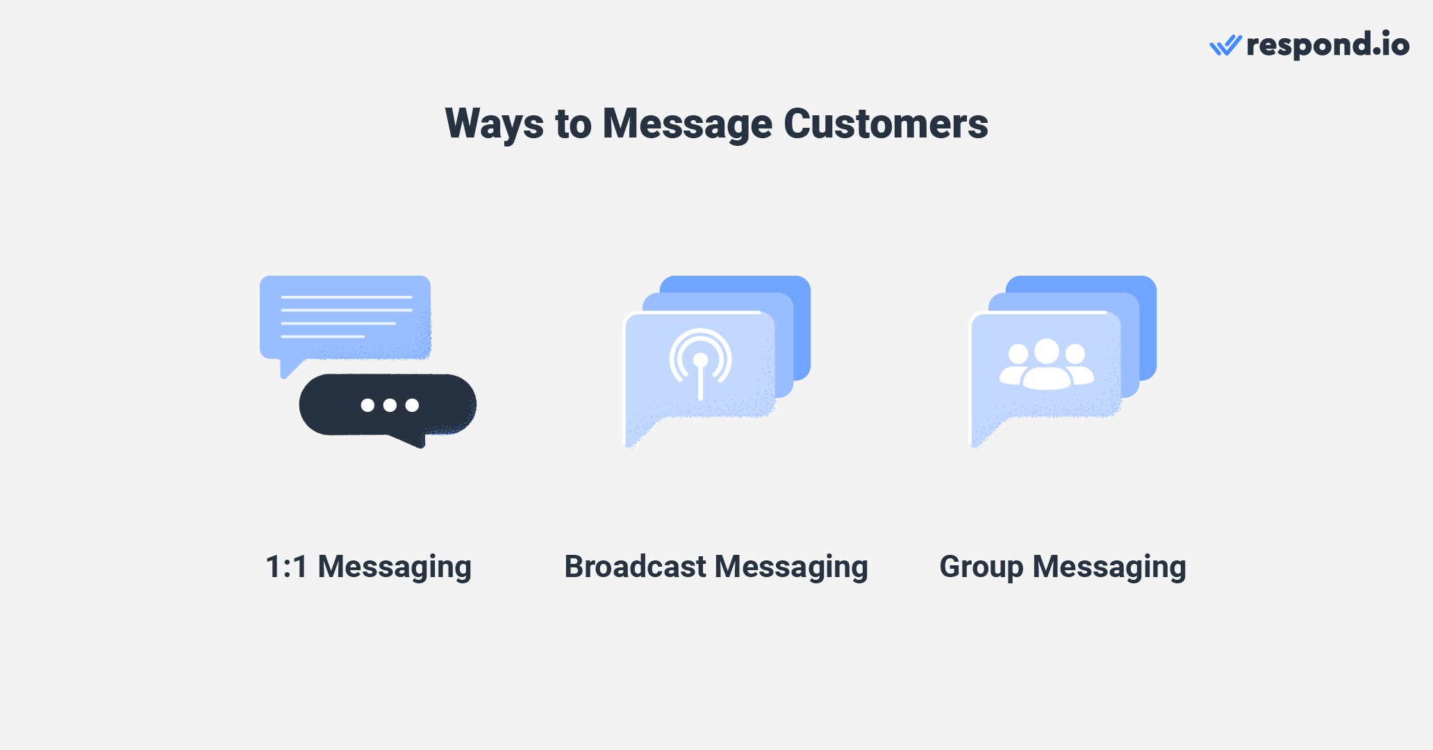 Ways to message customers