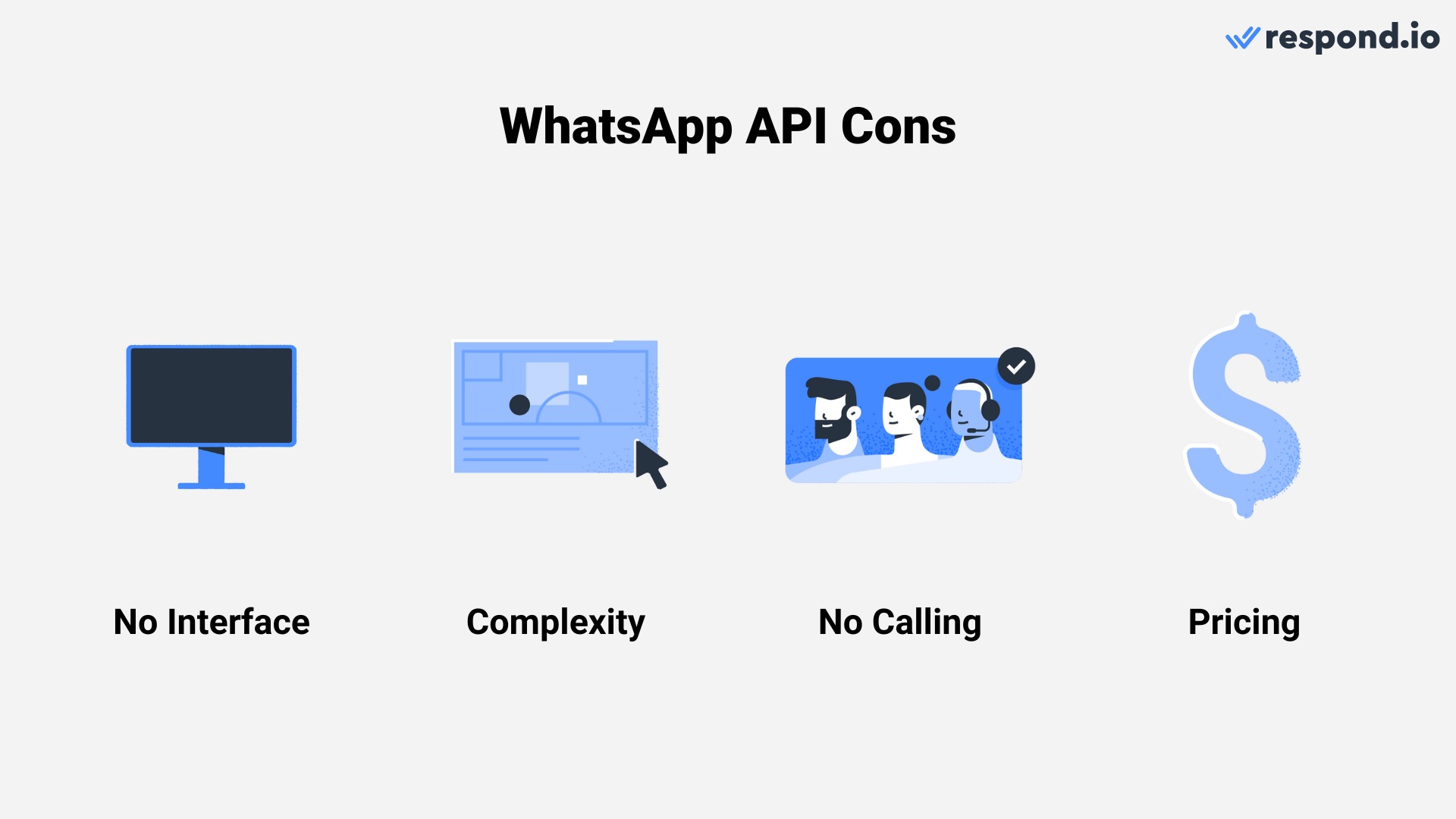 This image shows the cons of WhatsApp API including the lack of an interface, higher complexity and cost to message contacts