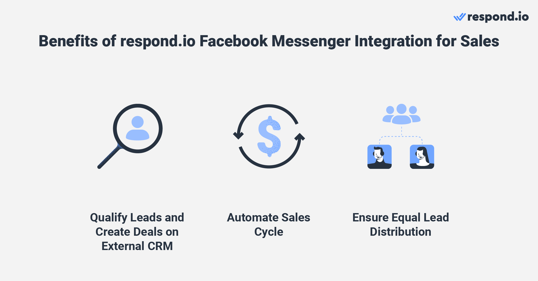 Facebook Messenger CRM: Benefits of respond.io Facebook Messenger integration for sales