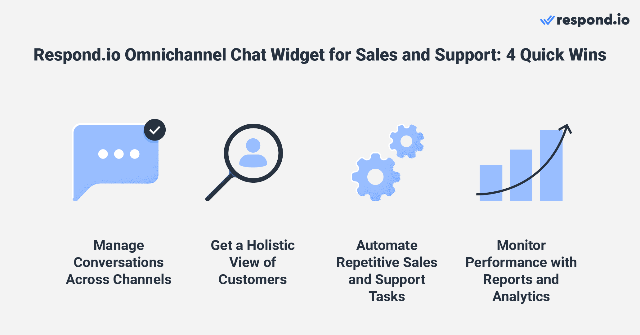 Benefits of respond.io omnichannel widget for sales and support