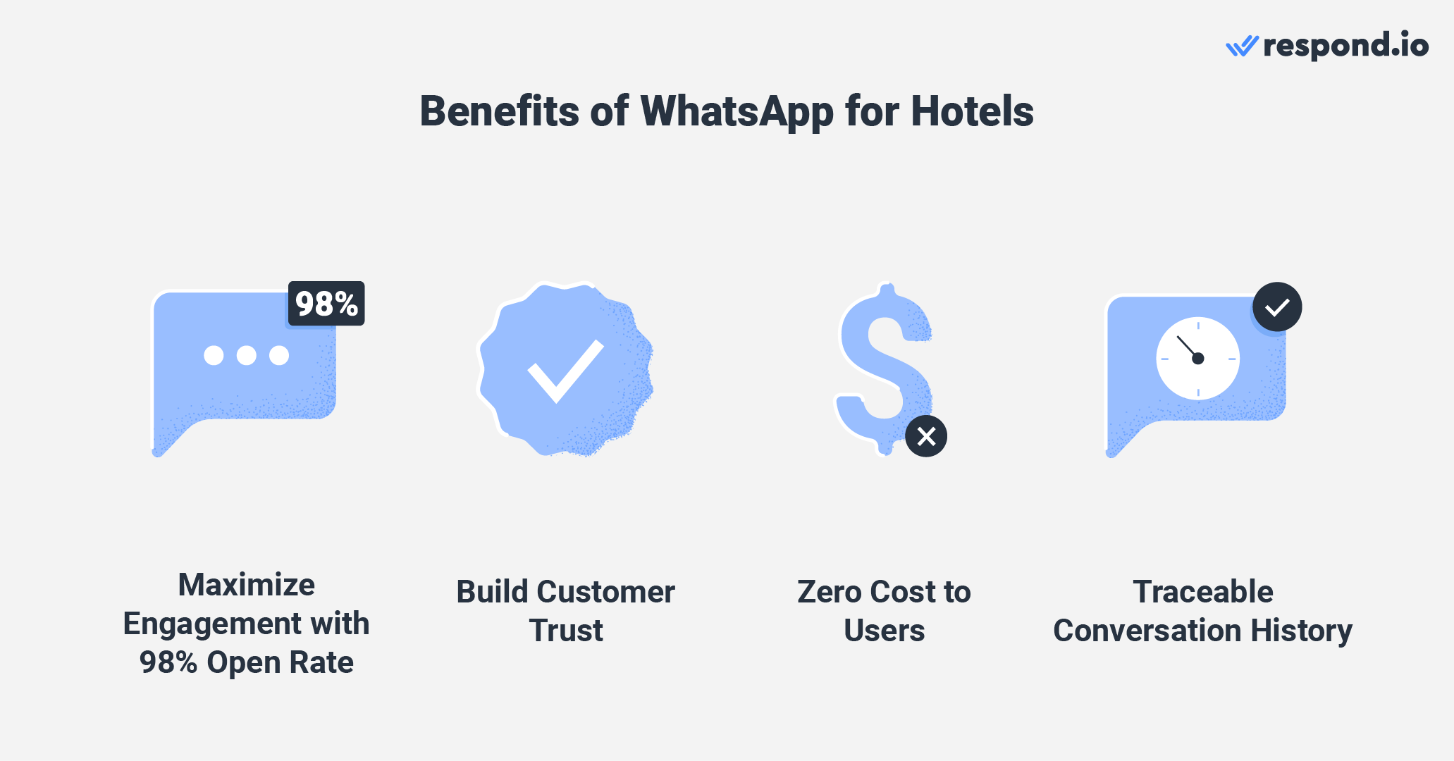 Benefits of WhatsApp for hotels