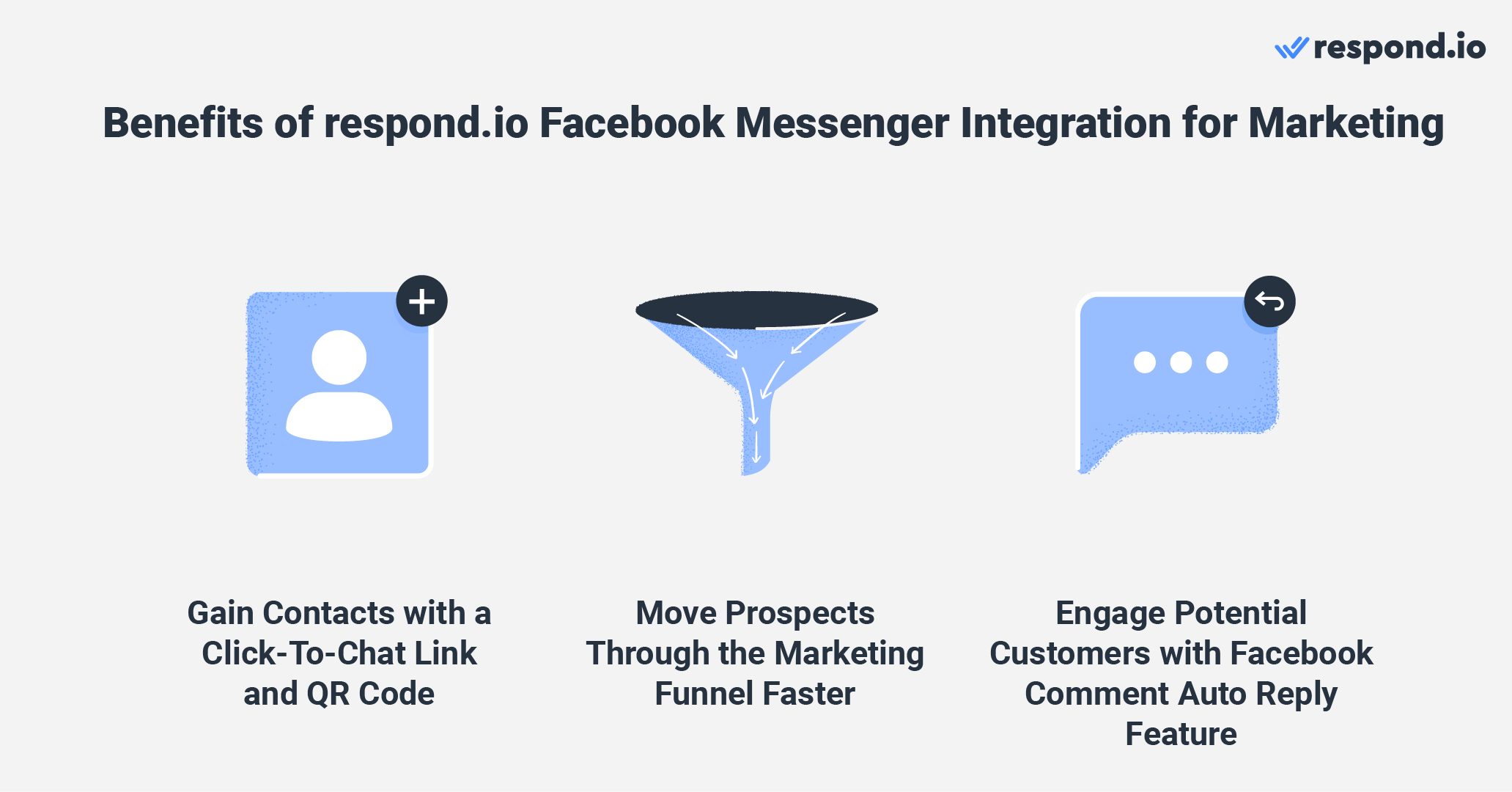 Facebook Messenger CRM: Benefits of respond.io Facebook Messenger integration for marketing