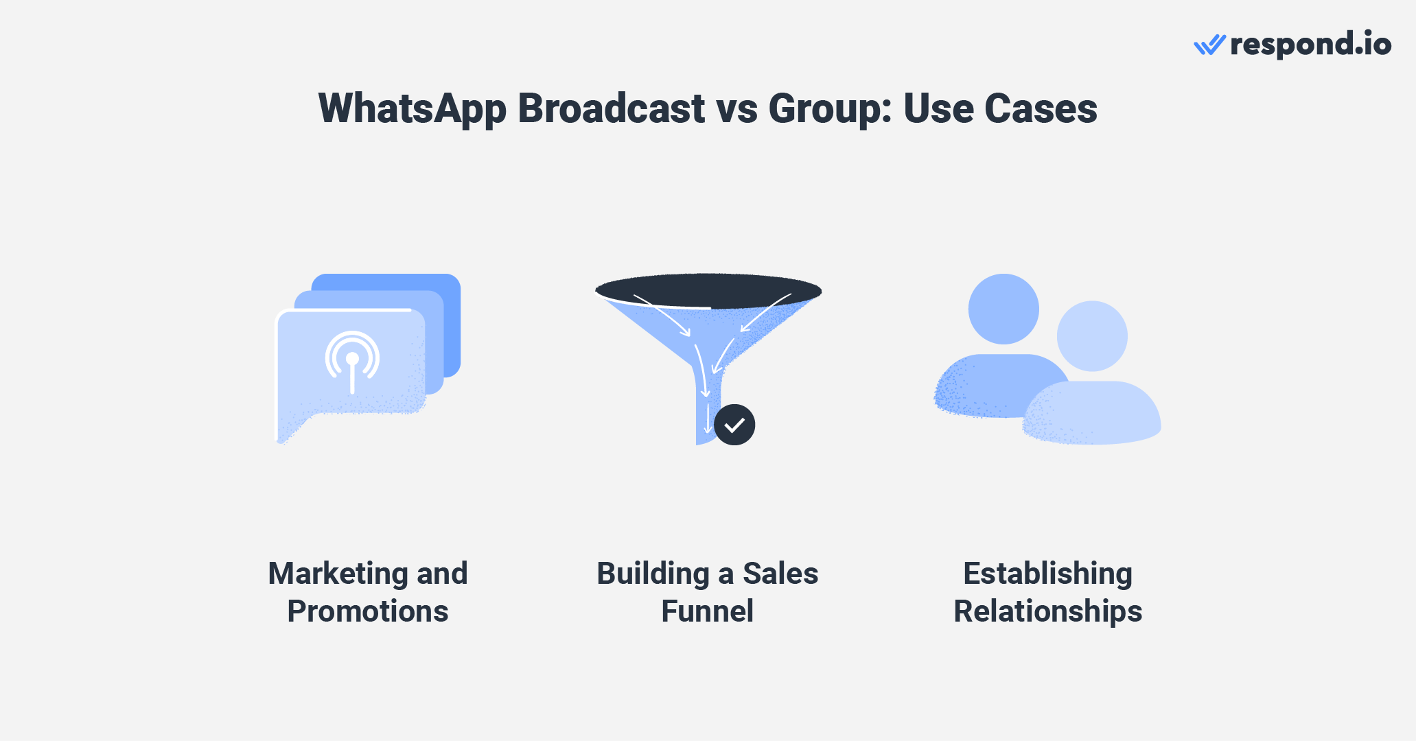 Use cases for WhatsApp group vs broadcast