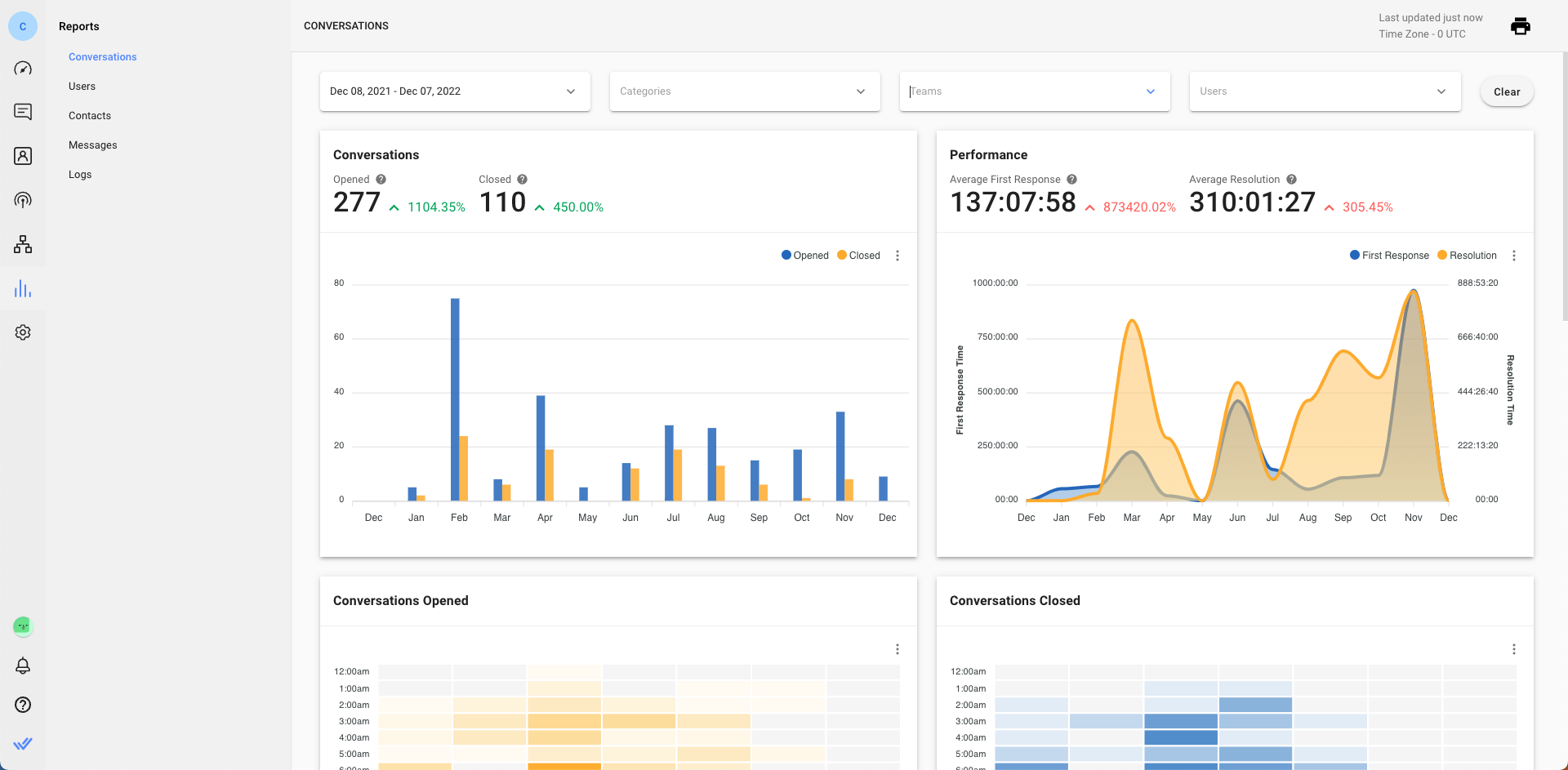 how to get whatsapp business metrics on respond.io