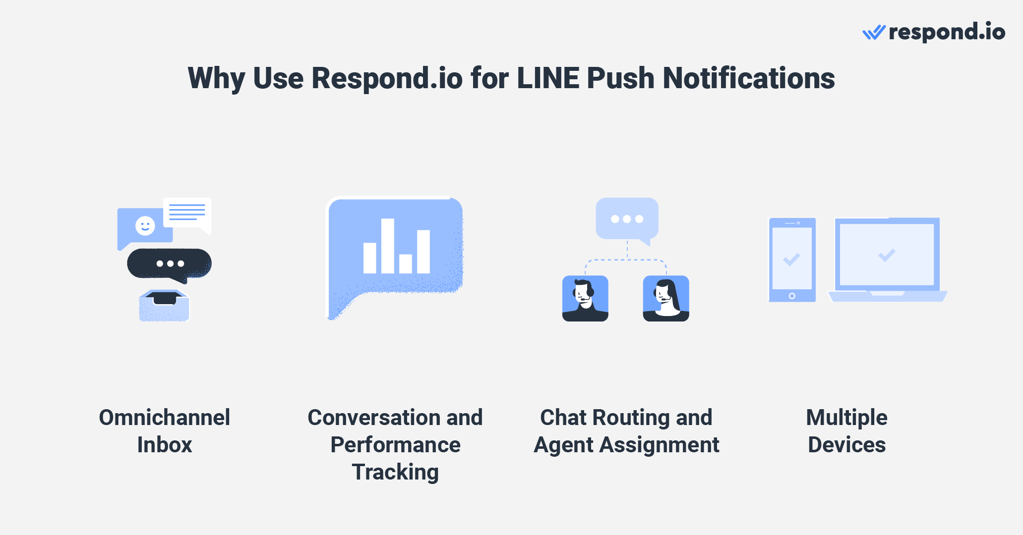 Benefits of respond.io for LINE notifications