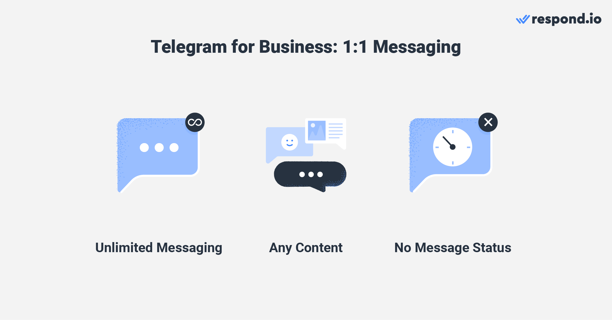 Telegram for business: 1 to 1 Messaging