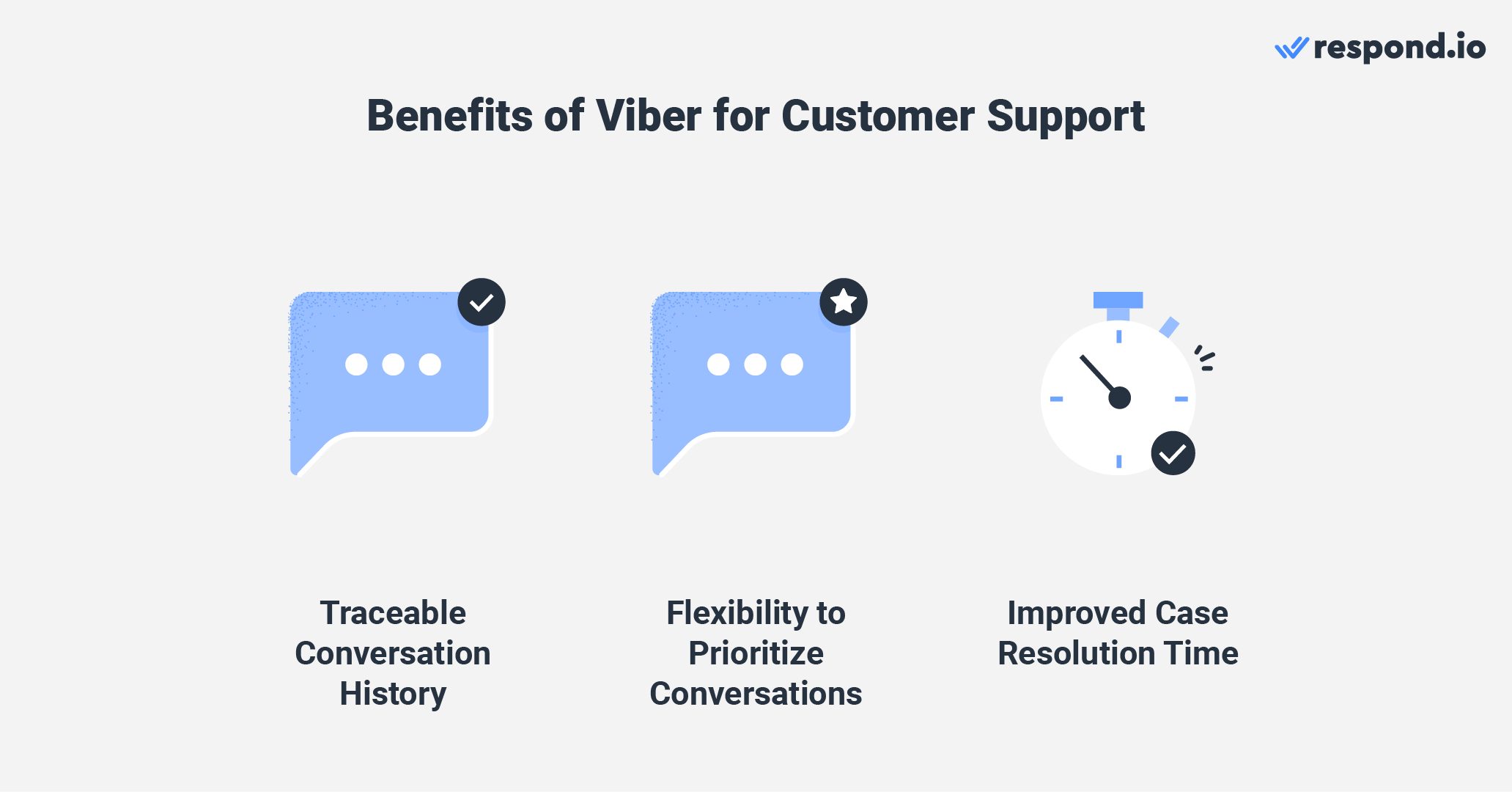 Viber customer service: Benefits of Viber for customer support