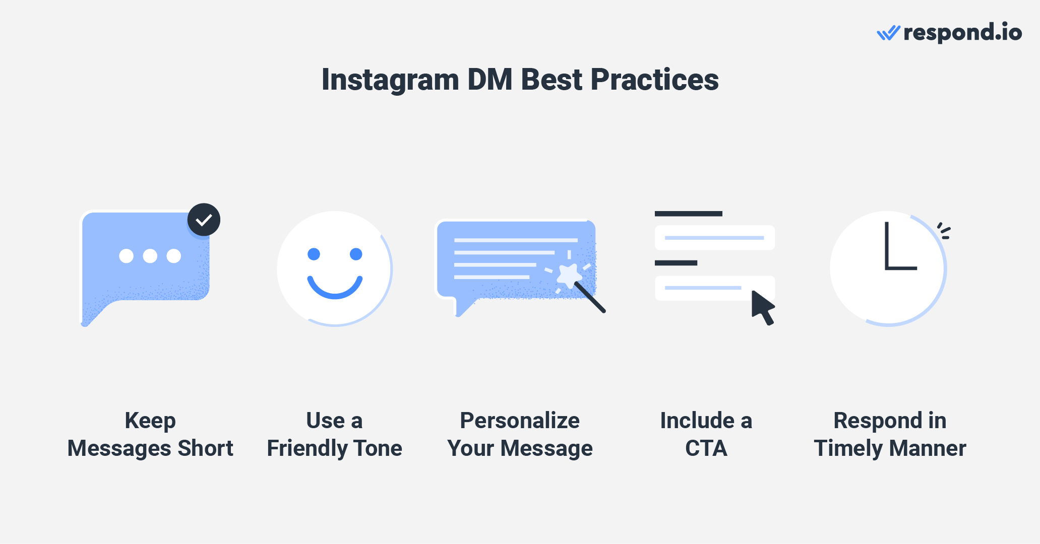 This is an image that shows the best practice for instagram direct message. You should keep your messages short, use a friendly rone, personalized your message, include a CTA and finally, respond in timely manner. 