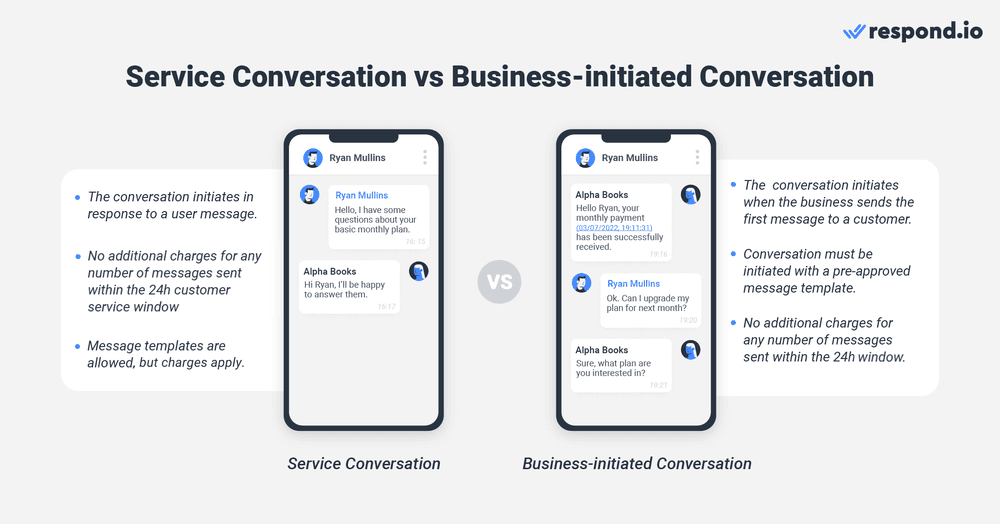 WhatsApp API UK: 2 conversation types