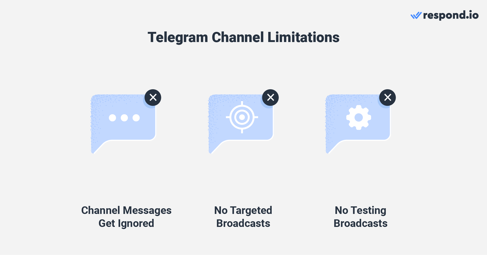 An image showing the limitations of broadcast in Telegram channel - channel messages get ignored, no targeted broadcasts allowed, no scheduling or testing broadcasts.